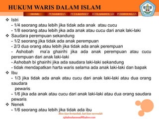 HOME PENGERTIAN PETA KONSEP
Ilmu kian bertambah, hati kian merendah
HUKUM WARIS DALAM ISLAM
ISTILAH-ISTILAH PERHITUNGAN
iqbalmuhammadf@yahoo.com
 Istri
- 1/4 seorang atau lebih jika tidak ada anak atau cucu
- 1/8 seorang atau lebih jika ada anak atau cucu dari anak laki-laki
 Saudara perempuan sekandung
- 1/2 seorang jika tidak ada anak perempuan
- 2/3 dua orang atau lebih jika tidak ada anak perempuan
- Ashobah ma’a ghairihi jika ada anak perempuan atau cucu
perempuan dari anak laki-laki
- Ashobah bi ghairihi jika ada saudara laki-laki sekandung
- tidak mendapatkan harta waris selama ada anak laki-laki dan bapak
 Ibu
- 1/3 jika tidak ada anak atau cucu dari anak laki-laki atau dua orang
saudara
pewaris
- 1/6 jika ada anak atau cucu dari anak laki-laki atau dua orang saudara
pewaris
 Nenek
- 1/6 seorang atau lebih jika tidak ada ibu
 
