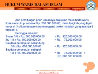 HOME PENGERTIAN PETA KONSEP
Ilmu kian bertambah, hati kian merendah
HUKUM WARIS DALAM ISLAM
ISTILAH-ISTILAH PERHITUNGAN
iqbalmuhammadf@yahoo.com
Lanjutan….
Jika perhitungan peda umumnya dilakukan maka harta waris
tidak mencukupi sebesar Rp. 200.000.000,00, maka langkah yang tepat
harus di ‘Aul kan dengan cara mengganti pokok masalah yang asalnya 6
menjadi 8.
Sehingga menjadi:
Suami 3/8 x Rp. 600.000.000,00 = Rp. 225.000.000,00
Ibu 1/8 x Rp. 600.000.000,00 = Rp. 75.000.000,00
Saudara perempuan sekandung
3/8 x Rp. 600.000.000,00 = Rp. 225.000.000,00
Saudara perempuan sebapak
1/8 x Rp. 600.000.000,00 = Rp. 75.000.000,00 +
Rp. 600.000.000,00
 