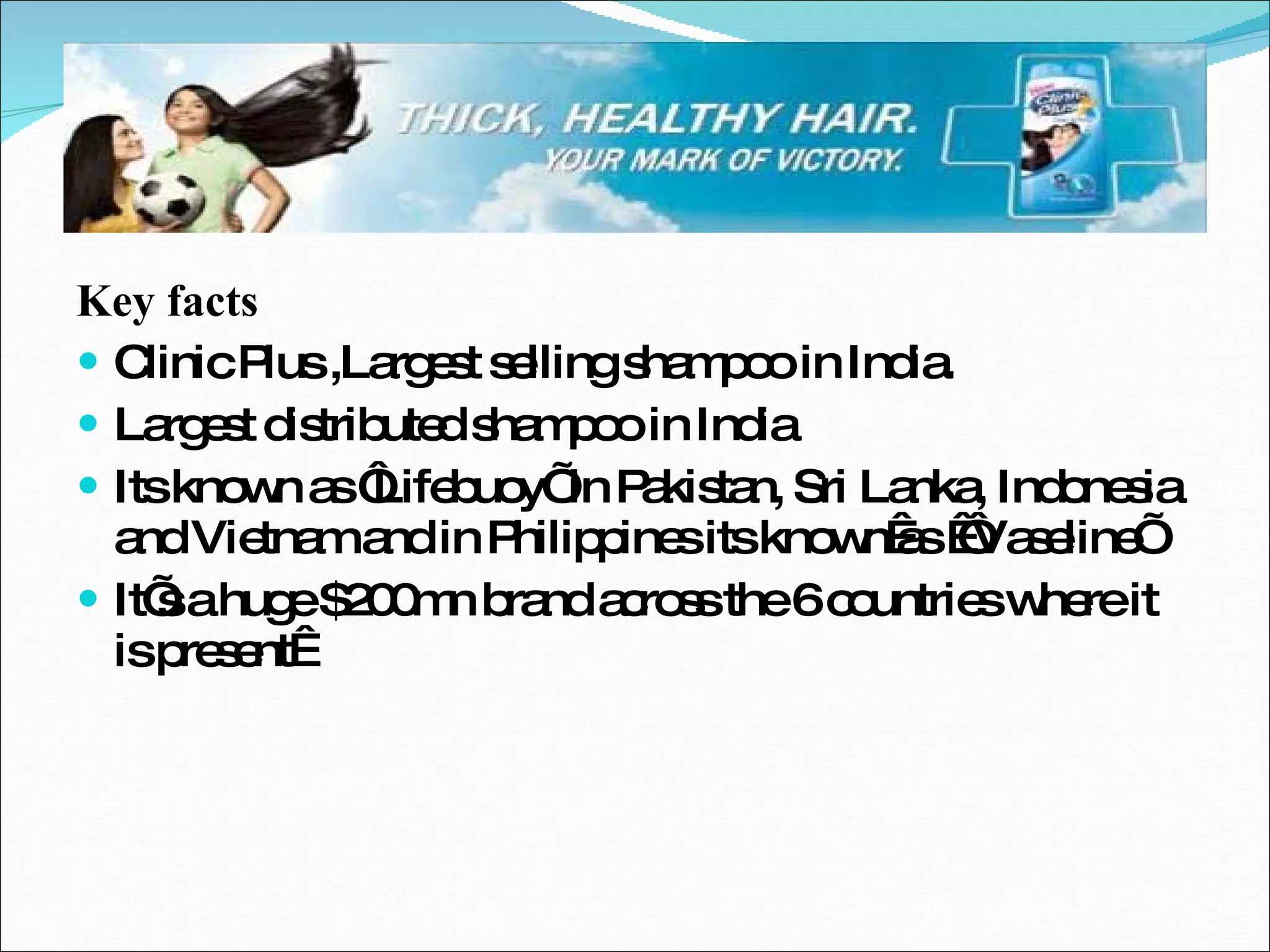 Key facts Clinic Plus ,Largest selling shampoo in India. Largest distributed shampoo in India Its known as ‘Lifebuoy’ in Pakistan, Sri Lanka, Indonesia and Vietnam and in Philippines its known as  ‘Vaseline’ It’s a huge $200mn brand across the 6 countries where it is present  