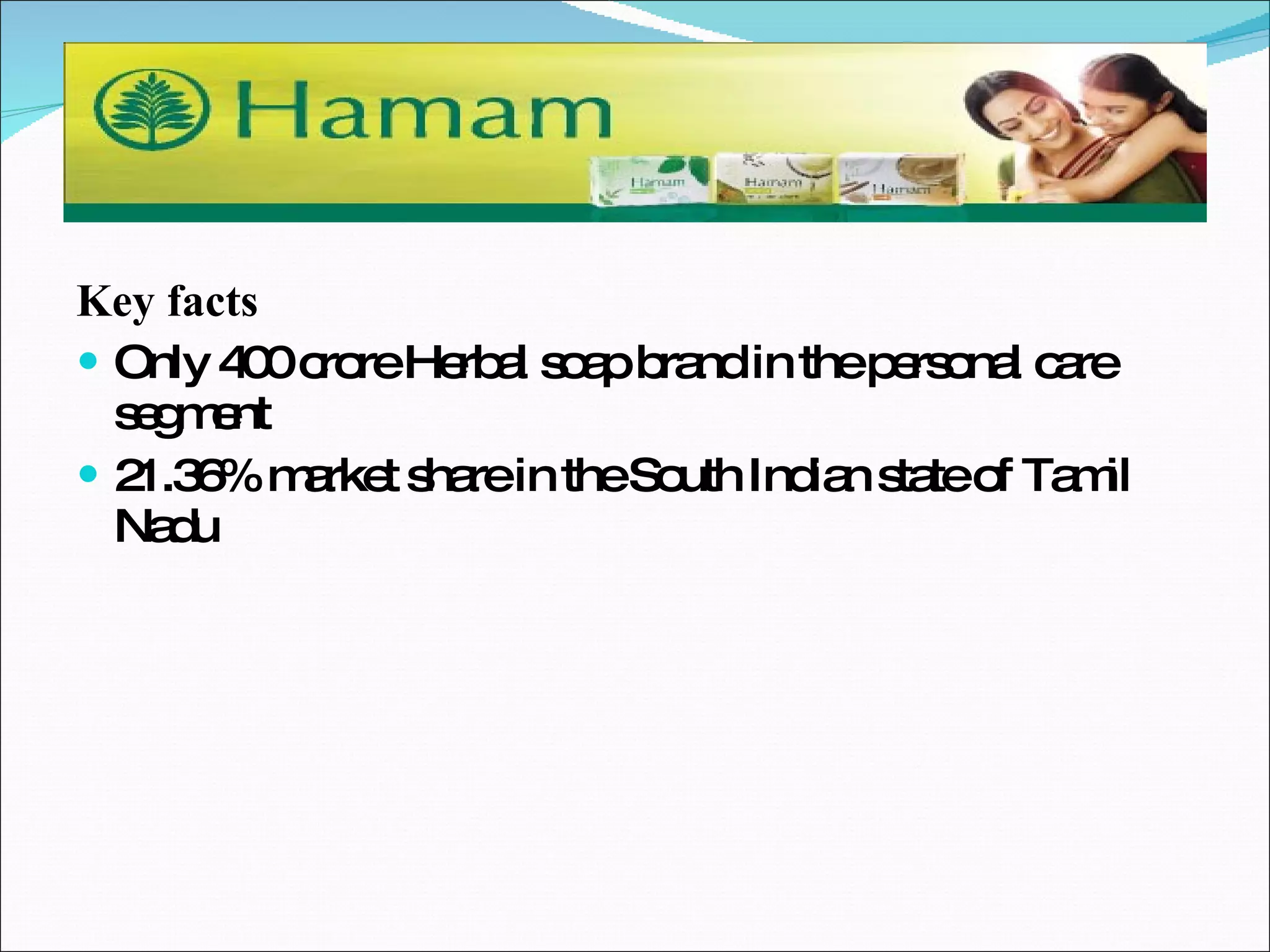 Key facts Only 400 crore Herbal soap brand in the personal care segment 21.36% market share in the South Indian state of Tamil Nadu 