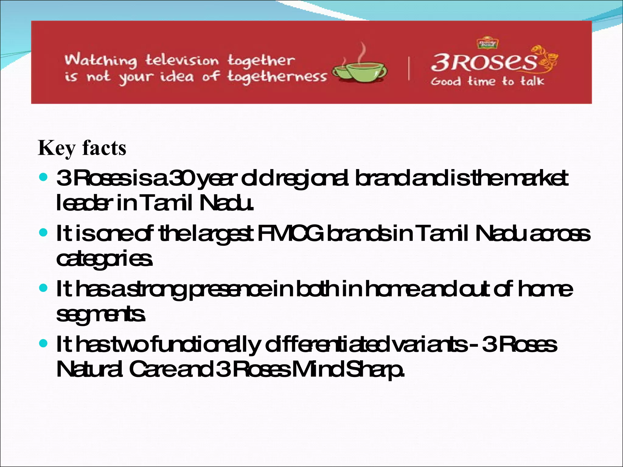 Key facts 3 Roses is a 30 year old regional brand and is the market leader in Tamil Nadu. It is one of the largest FMCG brands in Tamil Nadu across categories. It has a strong presence in both in home and out of home segments. It has two functionally differentiated variants - 3 Roses Natural Care and 3 Roses Mind Sharp. 