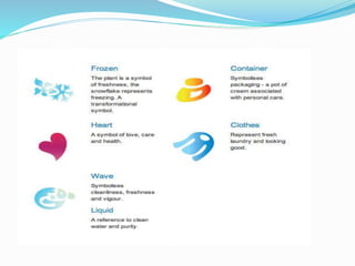 Hul Color Code HINDUSTAN UNILEVER LIMITED (HUL) | PPTX