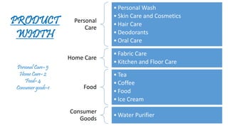 Personal
Care
• Personal Wash
• Skin Care and Cosmetics
• Hair Care
• Deodorants
• Oral Care
Home Care
• Fabric Care
• Kitchen and Floor Care
Food
• Tea
• Coffee
• Food
• Ice Cream
Consumer
Goods
• Water Purifier
PRODUCT
WIDTH
Personal Care= 5
Home Care= 2
Food= 4
Consumer goods=1
 