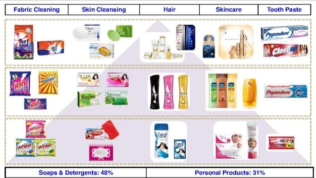 Dabur Food Products List Dabur Food Products List