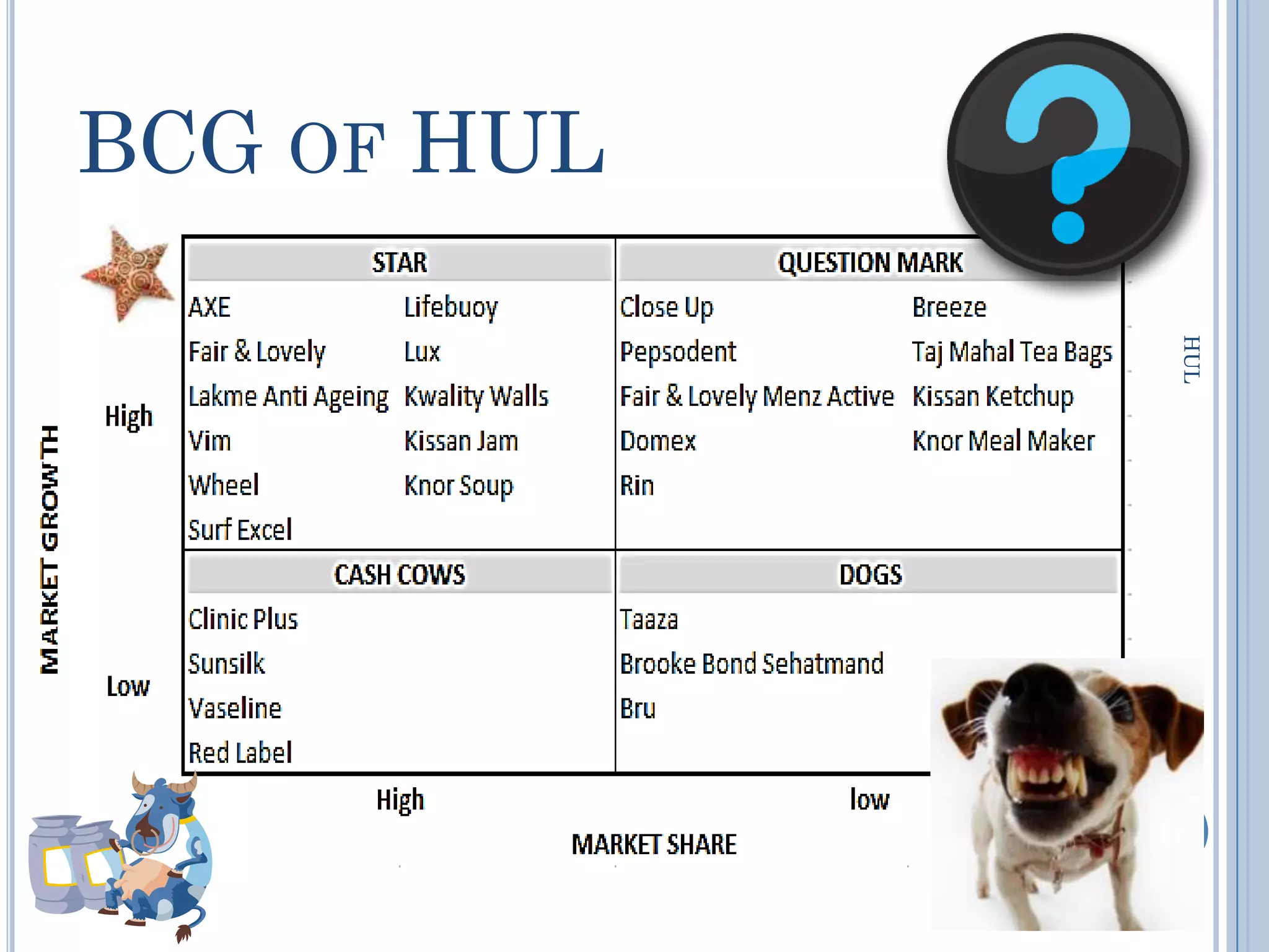 BCG OF HUL




              HUL
             14
 