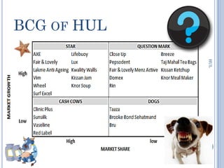 BCG OF HUL




              HUL
             14
 
