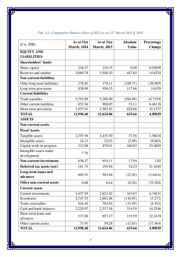 Download A Report On The Financial Analysis Of Hindustan Unilever ...
