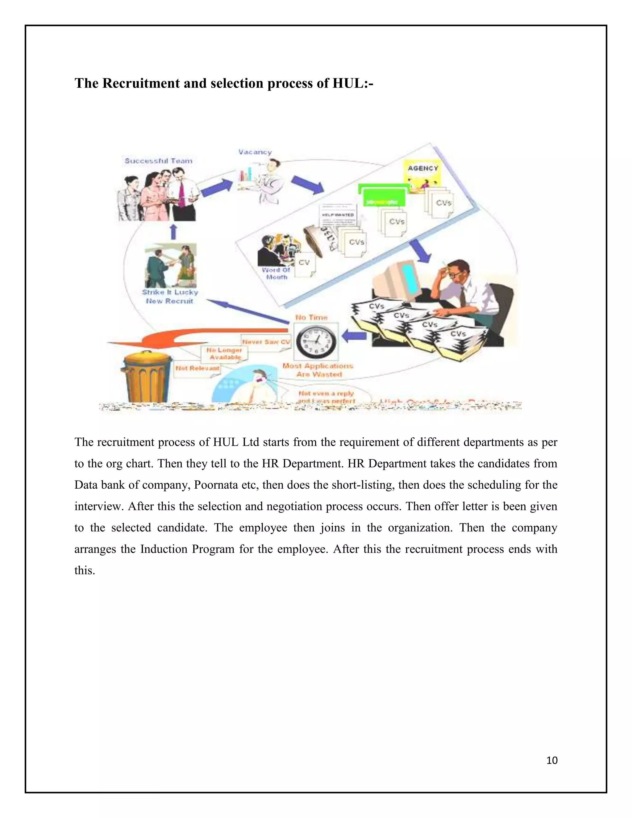 The Recruitment and selection process of HUL:-

The recruitment process of HUL Ltd starts from the requirement of different departments as per
to the org chart. Then they tell to the HR Department. HR Department takes the candidates from
Data bank of company, Poornata etc, then does the short-listing, then does the scheduling for the
interview. After this the selection and negotiation process occurs. Then offer letter is been given
to the selected candidate. The employee then joins in the organization. Then the company
arranges the Induction Program for the employee. After this the recruitment process ends with
this.

10

 