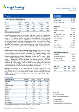 1QFY2011 Result Update | FMCG
                                                                                                                            July 28, 2010



 HUL                                                                                          REDUCE
                                                                                              CMP                                  Rs252
 Performance Highlights                                                                       Target Price                         Rs237
  (Rs cr)                   1QFY11       1QFY10          % yoy       Angel Est       % Diff   Investment Period             12 months
  Revenue                    4,793.9     4,475.7           7.1        4,732.6           1.3
  EBITDA                       598.6        688.1       (13.0)          674.4        (11.2)    Stock Info

  OPM (%)                       12.5         15.4     (289bp)               14.3    (176bp)    Sector                              FMCG
  PAT                          514.7        536.7         (4.1)         562.7         (8.5)    Market Cap (Rs cr)                  55,850
 Source: Company, Angel Research                                                               Beta                                   0.5
                                                                                               52 Week High / Low                 306/218
 HUL posted disappointing set of numbers for 1QFY2011, below our expectations
 on the profitability front. While top-line growth was marginally above estimates,             Avg. Daily Volume                  357,554
 driven by 11% volume growth, recurring earnings declined 4% yoy led by                        Face Value (Rs)                        1.0
 significant margin contraction due to 34% rise in ad-spends (on account of higher
 competitive intensity in categories like detergents, soaps and shampoos). Other               BSE Sensex                          17,957
 key highlights of the results include: 1) 2.4% yoy revenue growth in soaps and                Nifty                                5,398
 detergents (S&D) segment, 2) EBIT margin contracted 626bp yoy, and 3) double-
                                                                                               Reuters Code                        HLL.BO
 digit volume growth in detergents and personal products. We maintain Reduce on
 the stock.                                                                                     Bloomberg Code                HLVR@IN

 Modest top line growth, higher ad-spends contract margins: For 1QFY2011, HUL
 posted top-line growth of 7.1% yoy to Rs4,794cr (Rs4,476cr) largely driven by                 Shareholding Pattern (%)
 volume growth of 11% (low base of 2% growth yoy). However, negative value
 growth of ~4% (due to price cuts/promotional offers largely in detergents                     Promoters                             52.0
 category) dragged top-line growth. Overall FMCG sales grew 6.7% with a 5.2%                   MF /Banks /Indian FIs                 16.2
 growth in HPC and 13.4% growth in foods business. In terms of earnings, HUL
                                                                                               FII /NRIs /OCBs                       16.5
 posted 2% yoy decline to Rs533cr (Rs543cr) on a reported basis and 4% decline
 to Rs515cr (Rs537cr) on a recurring basis, despite the 106% yoy spike in other                Indian Public /Others                 15.3
 income to Rs124cr (Rs60cr), owing to weak top-line growth and significant
 margin contraction by 289bp yoy, as ad-spend surged 34% yoy. Tax rate
 remained stable at ~23% and interest costs reduced to almost nil.
                                                                                               Abs. (%)             3m     1yr        3yr
 Outlook and Valuation: At the CMP of Rs252, the stock is trading at 22.5x                     Sensex               3.3   17.1       17.9
 FY2012E earnings. We maintain a Reduce on the stock, with a Target Price of                   HUL                  4.2   (8.9)      28.5
 Rs237 (based on 21x FY2012E EPS) owing to weak earnings growth vis-à-vis the
 FMCG sector, uncertain earnings environment and significantly higher
 competitive intensity.

 Key Financials
  Y/E March (Rs cr)                    FY2009#        FY2010      FY2011E          FY2012E
  Net Sales                              20,239       17,524        19,343          21,515
  % chg                                     48.0        (13.4)         10.4           11.2
  Net Profit (Adj)                        2,501         2,103        2,159           2,449
  % chg                                     47.2        (15.9)          2.7           13.5
  EBITDA (%)                                13.1         14.5          13.2           13.6
  EPS (Rs)                                  11.5           9.6          9.9           11.2
  P/E (x)                                   22.0         25.0          25.5           22.5    Anand Shah
  P/BV (x)                                  26.7         21.3          18.6           16.4    022-4040 3800-334
  RoE (%)                                  121.3         81.4          73.0           72.8    anand.shah@angeltrade.com

  RoCE (%)                                 110.4        101.3          86.6           86.5
                                                                                              Chitrangda Kapur
  EV/Sales (x)                               2.6           3.0          2.7            2.4
                                                                                              022-4040 3800-323
  EV/EBITDA (x)                             20.1         20.3          20.1           17.4
                                                                                              chitrangdar.kapur@angeltrade.com
 Source: Company, Angel Research; #Note: FY2009 Results are for 15 Months


Please refer to important disclosures at the end of this report                                                                         1
 