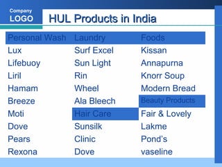 Hindustan Unilever Limited | PPT