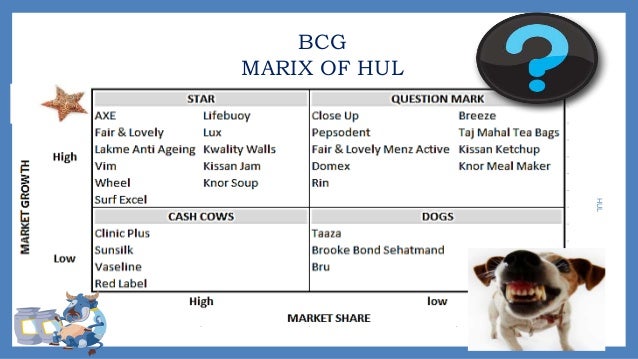 hul strategy Hul's entry into bread is a strategic extension of the company's wheat business in 2002, hul acquired the government's remaining stake in modern foods. hul strategy Hul's entry into bread is a strategic extension of the company's wheat business in 2002, hul acquired the government's remaining stake in modern foods.