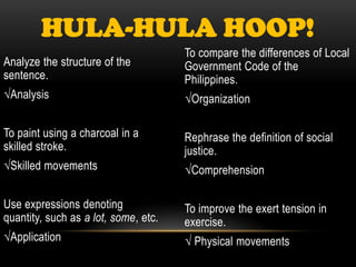 HULA-HULA HOOP!
                                      To compare the differences of Local
Analyze the structure of the          Government Code of the
sentence.                             Philippines.
√Analysis                             √Organization

To paint using a charcoal in a        Rephrase the definition of social
skilled stroke.                       justice.
√Skilled movements                    √Comprehension

Use expressions denoting              To improve the exert tension in
quantity, such as a lot, some, etc.   exercise.
√Application                          √ Physical movements
 