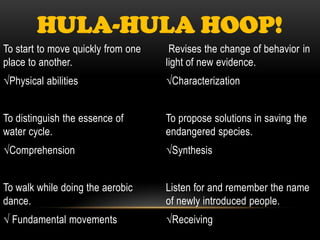HULA-HULA HOOP!
To start to move quickly from one    Revises the change of behavior in
place to another.                   light of new evidence.
√Physical abilities                 √Characterization


To distinguish the essence of       To propose solutions in saving the
water cycle.                        endangered species.
√Comprehension                      √Synthesis


To walk while doing the aerobic     Listen for and remember the name
dance.                              of newly introduced people.
√ Fundamental movements             √Receiving
 