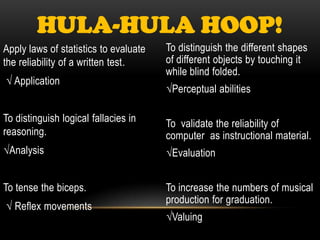HULA-HULA HOOP!
Apply laws of statistics to evaluate   To distinguish the different shapes
the reliability of a written test.     of different objects by touching it
                                       while blind folded.
√ Application
                                       √Perceptual abilities

To distinguish logical fallacies in    To validate the reliability of
reasoning.                             computer as instructional material.
√Analysis                              √Evaluation


To tense the biceps.                   To increase the numbers of musical
                                       production for graduation.
√ Reflex movements
                                       √Valuing
 