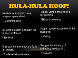 HULA-HULA HOOP!
Translates an equation into a        To paint using a charcoal in a
computer spreadsheet.                skilled stroke.

√ Comprehension                      √Skilled movements


Tell what the poem is about in two   Support social improvement in the
or three sentences.                  classroom

√Synthesis                           √ Valuing


To stretch the arms back and forth   To argue the efficiency of
in 1 minute.                         technology in education.

√Fundamental movements               √Evaluation
 