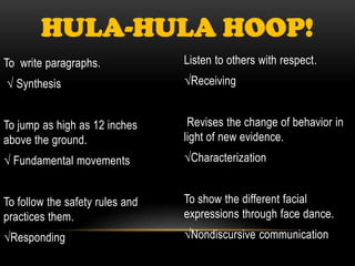 HULA-HULA HOOP!
To write paragraphs.             Listen to others with respect.
√ Synthesis                      √Receiving


To jump as high as 12 inches      Revises the change of behavior in
above the ground.                light of new evidence.
√ Fundamental movements          √Characterization


To follow the safety rules and   To show the different facial
practices them.                  expressions through face dance.
√Responding                      √Nondiscursive communication
 