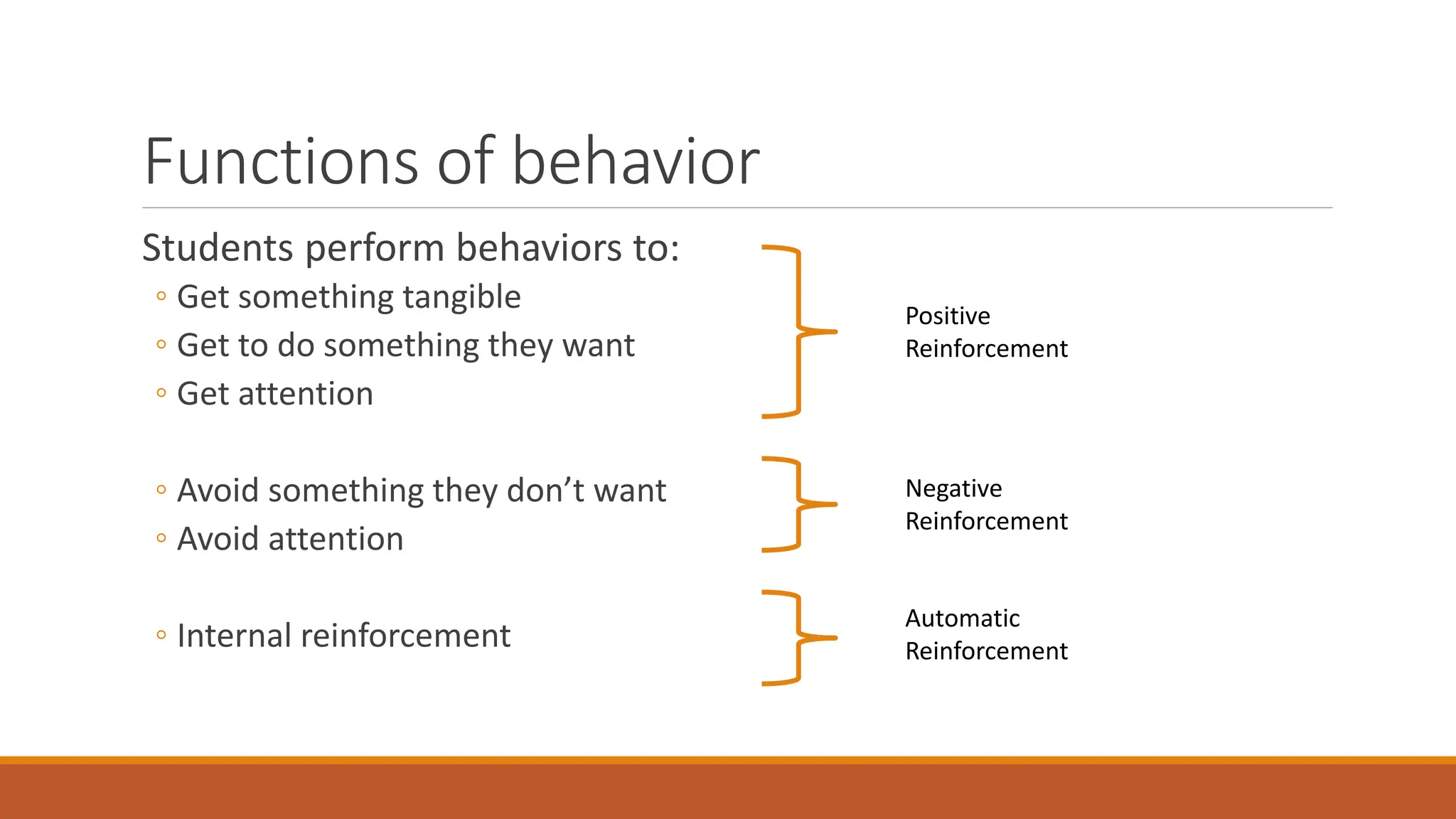 Functions of behavior
Students perform behaviors to:
◦ Get something tangible
◦ Get to do something they want
◦ Get attention
◦ Avoid something they don’t want
◦ Avoid attention
◦ Internal reinforcement
Positive
Reinforcement
Negative
Reinforcement
Automatic
Reinforcement
 