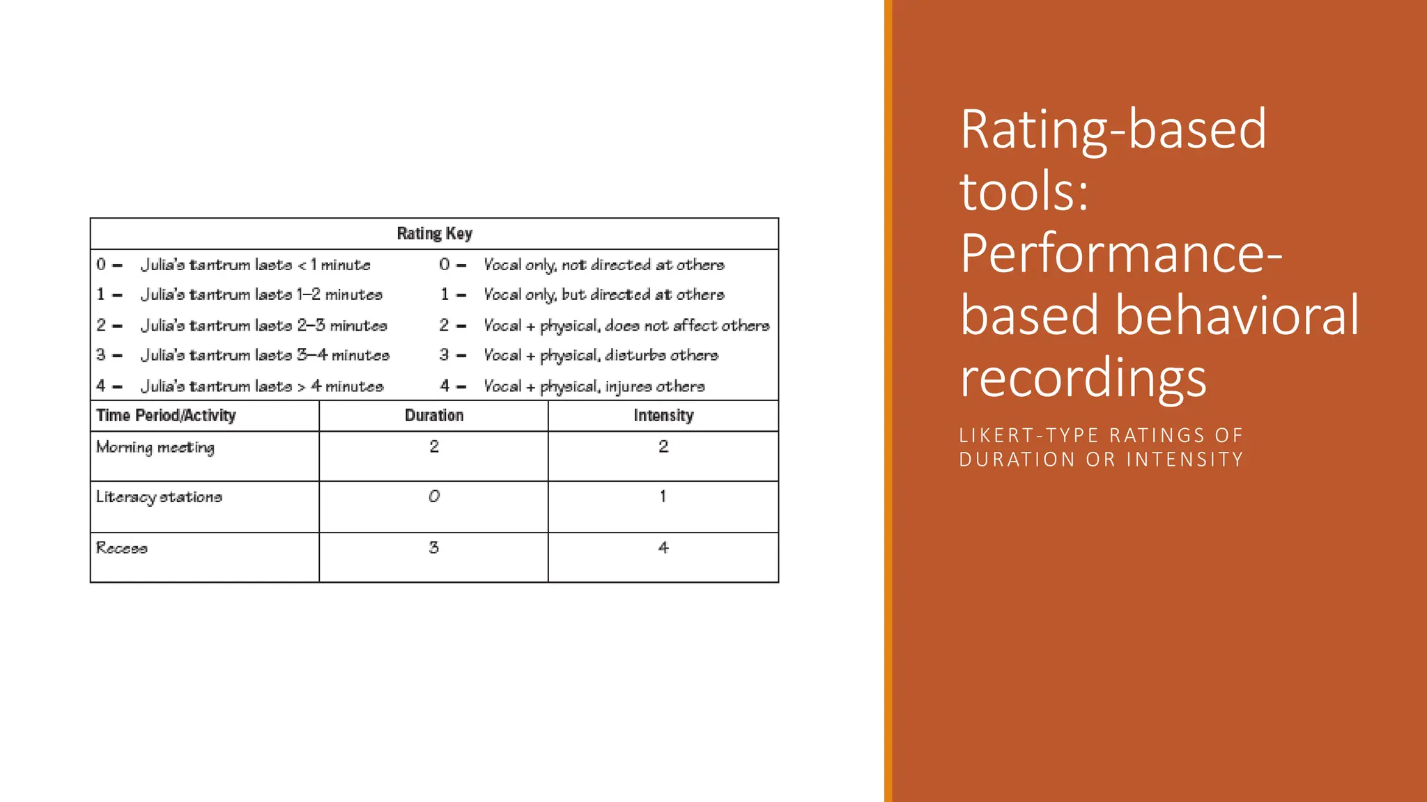 Rating-based
tools:
Performance-
based behavioral
recordings
LIKERT-TYPE RATINGS OF
DURATION OR INTENSITY
 