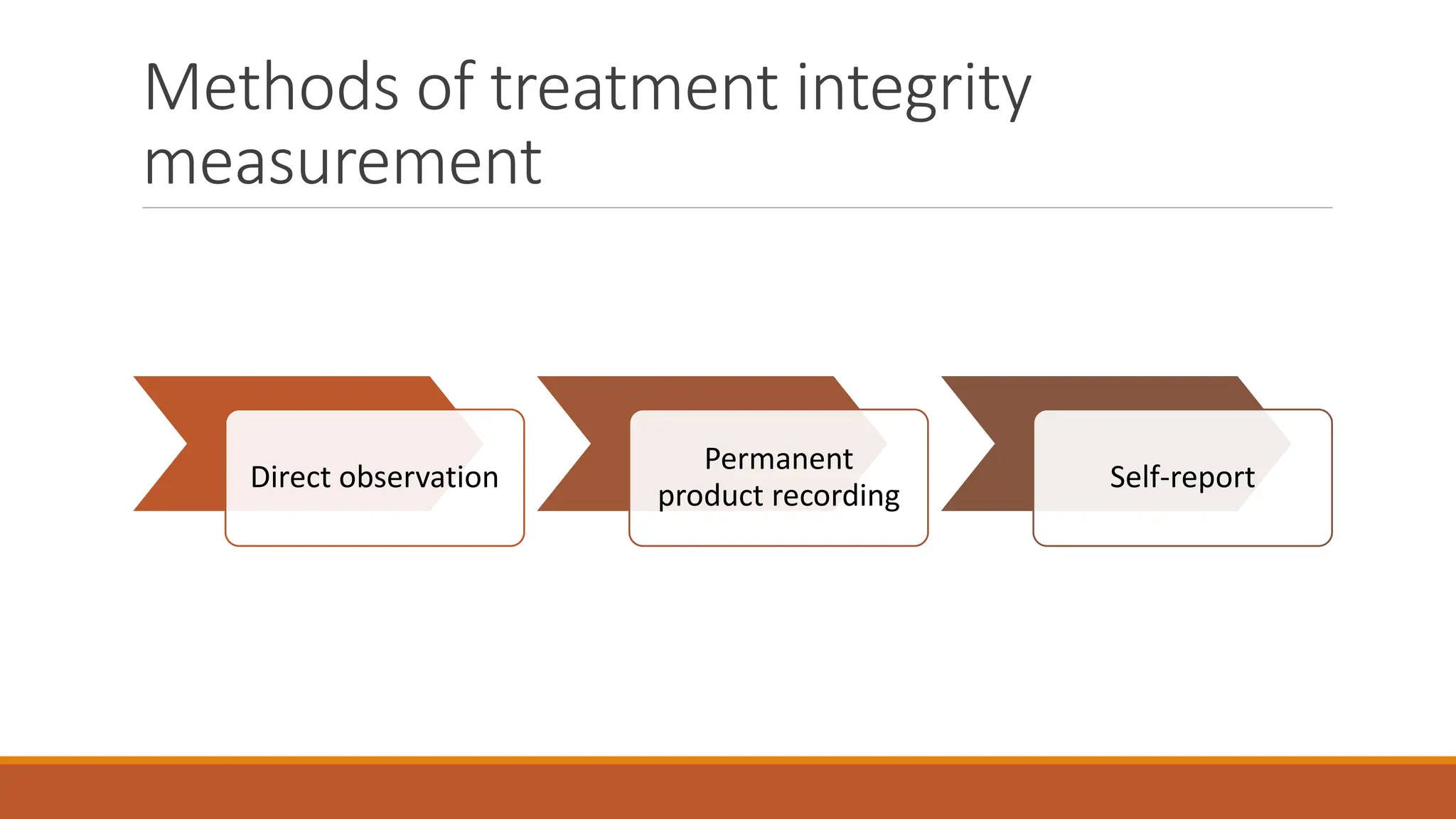 Methods of treatment integrity
measurement
Direct observation
Permanent
product recording
Self-report
 