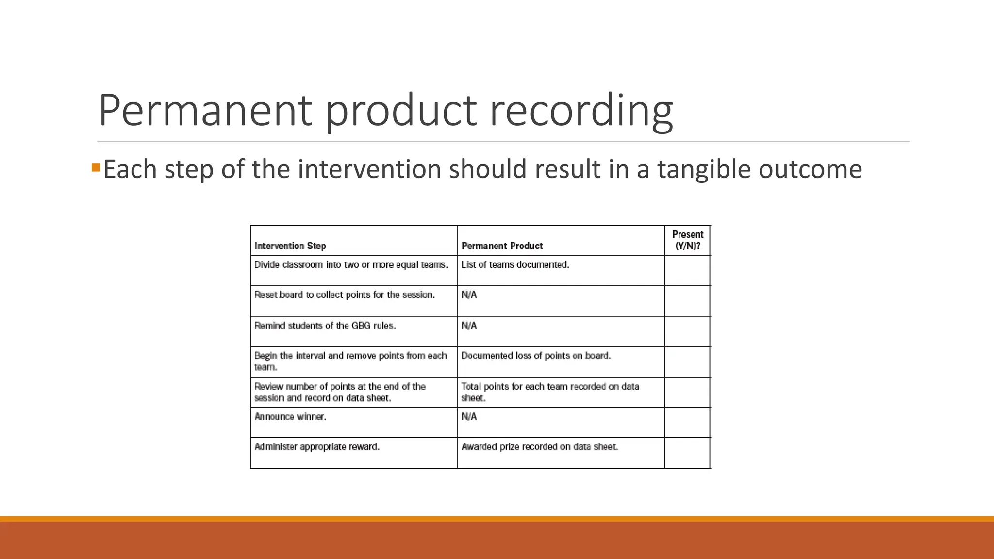 Permanent product recording
Each step of the intervention should result in a tangible outcome
 