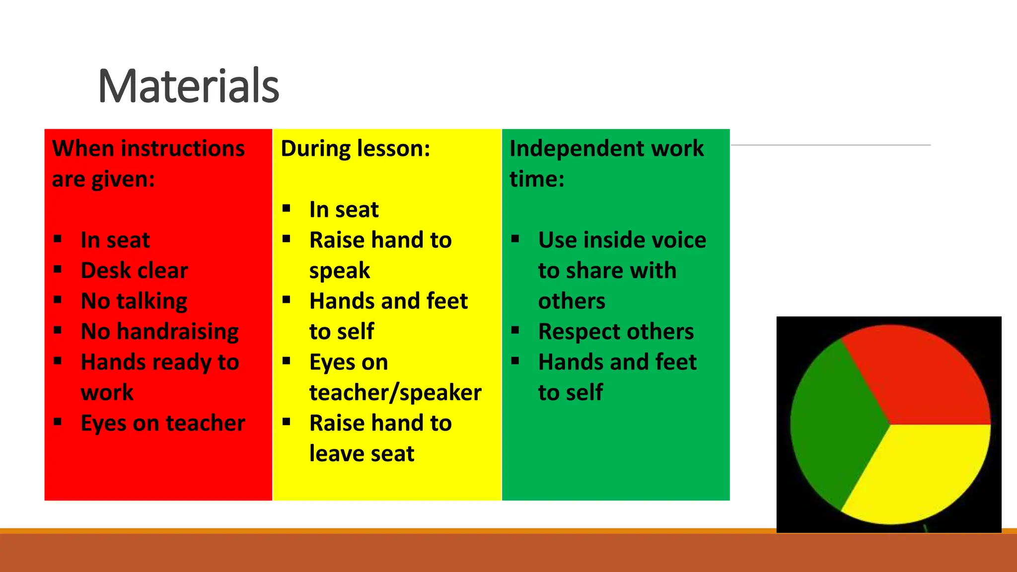 Materials
When instructions
are given:
 In seat
 Desk clear
 No talking
 No handraising
 Hands ready to
work
 Eyes on teacher
During lesson:
 In seat
 Raise hand to
speak
 Hands and feet
to self
 Eyes on
teacher/speaker
 Raise hand to
leave seat
Independent work
time:
 Use inside voice
to share with
others
 Respect others
 Hands and feet
to self
 