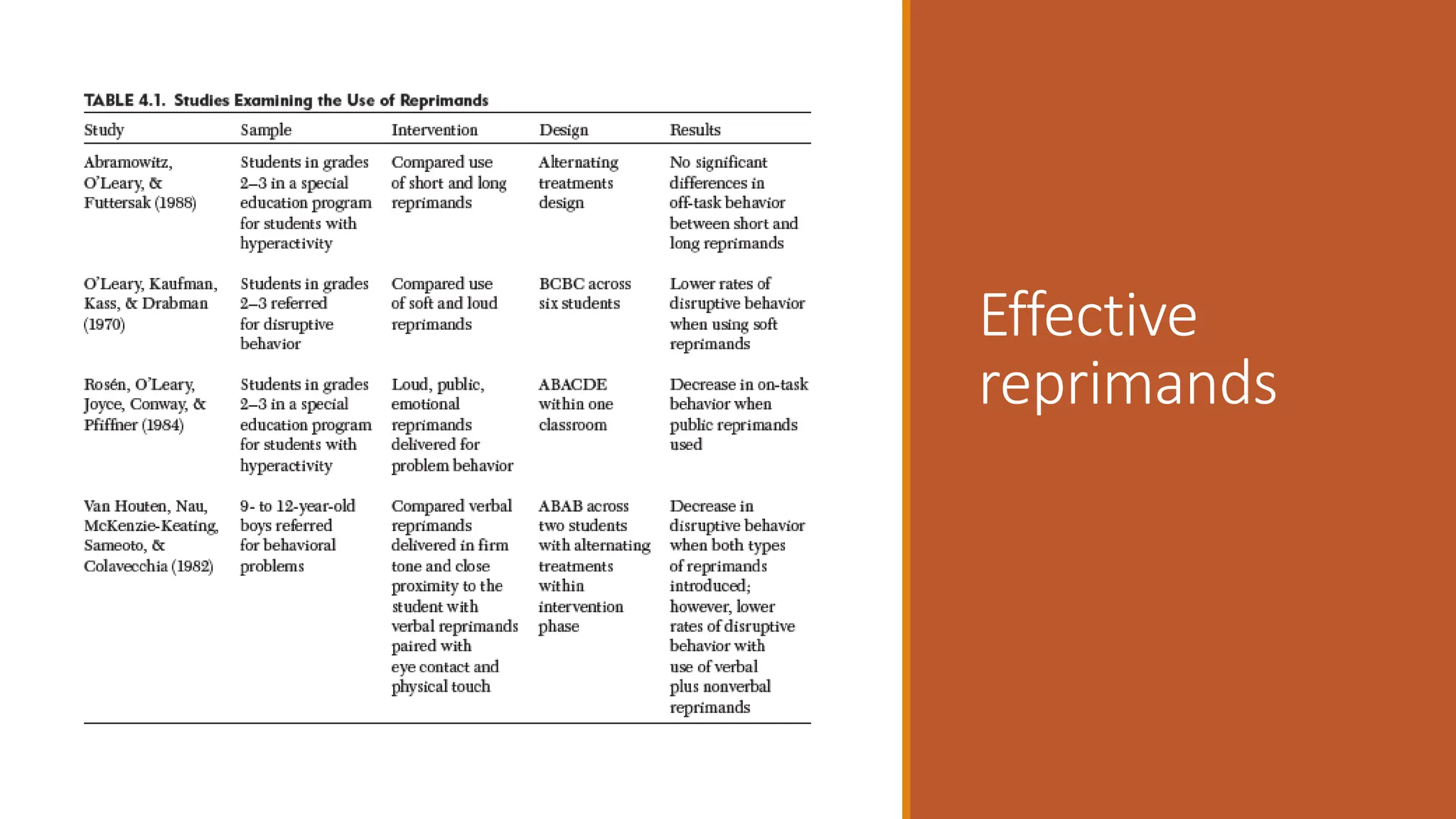 Effective
reprimands
 