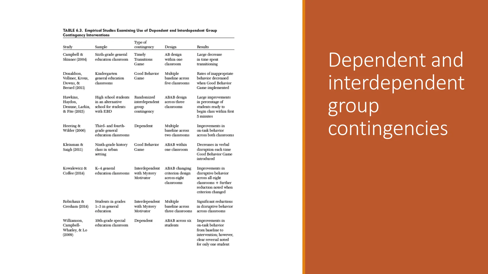 Dependent and
interdependent
group
contingencies
 