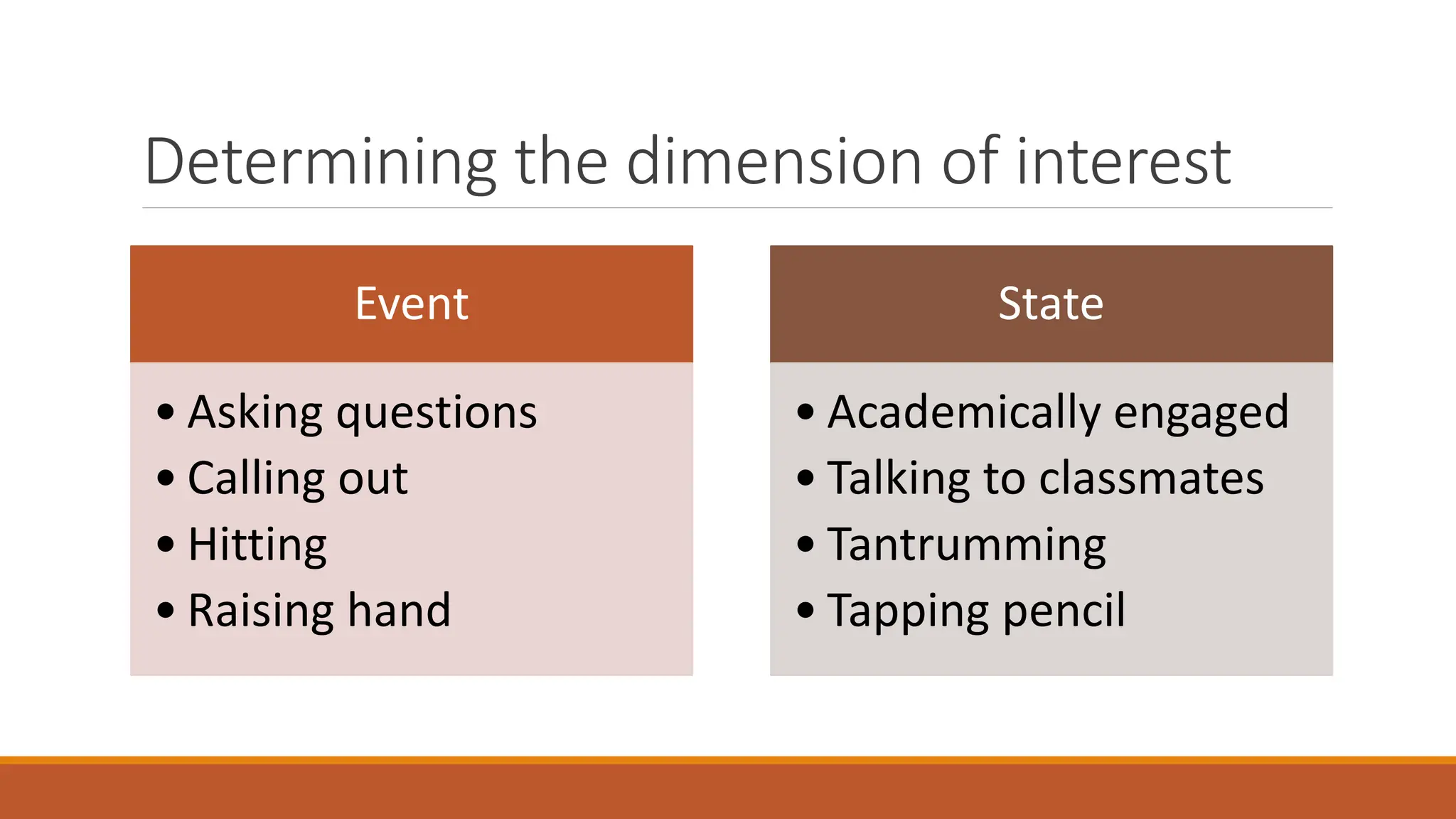 Determining the dimension of interest
Event
• Asking questions
• Calling out
• Hitting
• Raising hand
State
• Academically engaged
• Talking to classmates
• Tantrumming
• Tapping pencil
 