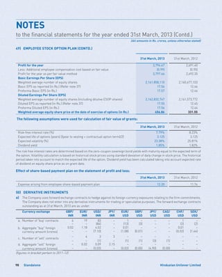 Standalone98 Hindustan Unilever Limited
31st March, 2013 31st March, 2012
Profit for the year 3,796.67 2,691.40
Less: Additional employee compensation cost based on fair value (0.99) (0.95)
Profit for the year as per fair value method 3,797.66 2,692.35
Basic Earnings Per Share (EPS)
Weighted average number of equity shares 2,161,858,110 2,160,677,103
Basic EPS as reported (in Rs.) (Refer note 37) 17.56 12.46
Proforma Basic EPS (in Rs.) 17.57 12.46
Diluted Earnings Per Share (EPS)
Weighted average number of equity shares (including dilutive ESOP shares) 2,162,832,747 2,161,573,772
Diluted EPS as reported (in Rs.) (Refer note 37) 17.55 12.45
Proforma Diluted EPS (in Rs.) 17.56 12.46
Weighted average equity share price at the date of exercise of options (in Rs.) 456.86 331.55
The following assumptions were used for calculation of fair value of grants:
31st March, 2013 31st March, 2012
Risk-free interest rate (%) 7.79% 8.23%
Expected life of options (years) [(year to vesting + contractual option term)/2] 3.125 3.125
Expected volatility (%) 23.38% 25.81%
Dividend yield 1.85% 1.82%
The risk free interest rates are determined based on the zero-coupon sovereign bond yields with maturity equal to the expected term of
the option. Volatility calculation is based on historical stock prices using standard deviation of daily change in stock price. The historical
period taken into account to match the expected life of the option. Dividend yield has been calculated taking into account expected rate
of dividend on equity share price as on grant date.
Effect of share-based payment plan on the statement of profit and loss:
31st March, 2013 31st March, 2012
Expense arising from employee share-based payment plan 12.20 11.74
50)	 DERIVATIVE INSTRUMENTS
a)	The Company uses forward exchange contracts to hedge against its foreign currency exposures relating to the firm commitments.
The Company does not enter into any derivative instruments for trading or speculative purposes. The forward exchange contracts
outstanding as at 31st March, 2013 are as under:
	 Currency exchange GBP/
INR
EUR/
INR
USD/
INR
JPY/
INR
EUR/
USD
GBP/
USD
JPY/
USD
CAD/
USD
CHF/
USD
SEK/
USD
a.	 Number of 'buy' contracts 4 19 83 – 1 – – – 1 –
– – (84) – (13) (3) – – (2) (2)
b.	 Aggregate buy foreign 0.02 1.18 4.02 – 0.01 – – – 0.01 –
	 currency amount (crores) – – (7.10) – (1.08) (0.01) – – (0.02) (1.44)
c.	 Number of 'sell' contracts
– 4 3 3 – – – – – –
– – (1) – (1) (1) (3) (1) – –
d.	Aggregate sell foreign
currency amount (crores)
– 0.02 0.09 2.15 – – – – – –
– – (0.03) – (0.02) (0.00) (4.90) (0.00) – –
(figures in bracket pertain to 2011-12)
NOTES	
to the financial statements for the year ended 31st March, 2013 (Contd.)
(All amounts in Rs. crores, unless otherwise stated)
49)	 EMPLOYEE STOCK OPTION PLAN (CONTD.)
 