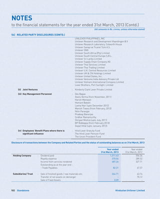 Standalone102 Hindustan Unilever Limited
UNILEVER PHILIPPINES, INC
Unilever Research and Development Vlaardingen B.V
Unilever Research Laboratory, Colworth House
Unilever Sanayi ve Ticaret Türk A.S.
Unilever SNG
Unilever South Africa (Pty) Limited
Unilever South Central Europe S.R.L.
Unilever Sri Lanka Limited
Unilever Supply Chain Company AG
Unilever Thai Services Limited
Unilever Thai Trading Limited
Unilever U.K. Central Resources Limited
Unilever UK  CN Holdings Limited
Unilever United States, Inc.
Unilever Ventures India Advisory Private Ltd
Unilever Vietnam International Company Limited
Lever Brothers, Port Sunlight, Limited
(ii)	 Joint Ventures : Kimberly Clark Lever Private Limited
(iii)	 Key Management Personnel : Dev Bajpai
Geetu Verma (from November, 2011)
Harish Manwani
Hemant Bakshi
Leena Nair (upto December 2012)
Manish Tiwary (from February, 2012)
Nitin Paranjpe
Pradeep Banerjee
Sridhar Ramamurthy
Shrijeet Mishra (upto July, 2011)
BP Biddappa (from February 2013)
Gopal Vittal (upto January, 2012)
(iv)	Employees’ Benefit Plans where there is
significant influence
: Hind Lever Gratuity Fund
The Hind Lever Pension Fund
The Union Provident Fund
Disclosure of transactions between the Company and Related Parties and the status of outstanding balances as on 31st March, 2013
Year ended
31st March, 2013
Year ended
31st March, 2012
Holding Company : Dividend paid 1,311.43 556.36
Royalty expense 370.04 289.52
Income from services rendered 487.26 327.71
Outstanding as at the year end :
- Trade Payables 82.21 67.37
Subsidiaries/ Trust : Sale of finished goods / raw materials etc. 264.71 63.74
Transfer of net assets on demerger - 70.12
Sale of Fixed Assets 0.09 -
NOTES	
to the financial statements for the year ended 31st March, 2013 (Contd.)
(All amounts in Rs. crores, unless otherwise stated)
54)	 RELATED PARTY DISCLOSURES (CONTD.)
 