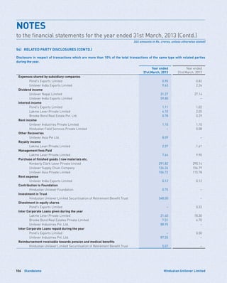 Standalone106 Hindustan Unilever Limited
Disclosure in respect of transactions which are more than 10% of the total transactions of the same type with related parties
during the year.
Year ended
31st March, 2013
Year ended
31st March, 2012
Expenses shared by subsidiary companies
Pond's Exports Limited 0.90 0.82
Unilever India Exports Limited 9.63 2.24
Dividend income
Unilever Nepal Limited 31.27 27.14
Unilever India Exports Limited 59.80 –
Interest income
Pond's Exports Limited 1.11 1.02
Lakme Lever Private Limited 4.10 2.05
Brooke Bond Real Estate Pvt. Ltd. 0.78 0.29
Rent income
Unilever Industries Private Limited 1.10 1.10
Hindustan Field Services Private Limited – 0.08
Other Recoveries
Unilever Asia Pvt Ltd. 8.09 –
Royalty income
Lakme Lever Private Limited 2.37 1.41
Management fees Paid
Lakme Lever Private Limited 7.66 9.90
Purchase of finished goods / raw materials etc.
Kimberly Clark Lever Private limited 291.82 290.14
Unilever Supply Chain Company 126.26 156.79
Unilever Asia Private Limited 106.72 115.78
Rent expense
Unilever India Exports Limited 0.12 0.12
Contribution to Foundation
Hindustan Unilever Foundation 0.75 –
Investment in Trust
Hindustan Unilever Limited Securitisation of Retirement Benefit Trust 348.00 –
Divestment in equity shares
Pond's Exports Limited – 0.33
Inter Corporate Loans given during the year
Lakme Lever Private Limited 21.40 18.30
Brooke Bond Real Estates Private Limited 7.51 6.70
Unilever Industries Pvt. Ltd. 88.95 –
Inter Corporate Loans repaid during the year
Pond's Exports Limited – 0.50
Unilever Industries Pvt. Ltd. 87.55 –
Reimbursement receivable towards pension and medical benefits
Hindustan Unilever Limited Securitisation of Retirement Benefit Trust 5.07 –
NOTES	
to the financial statements for the year ended 31st March, 2013 (Contd.)
(All amounts in Rs. crores, unless otherwise stated)
54)	 RELATED PARTY DISCLOSURES (CONTD.)
 