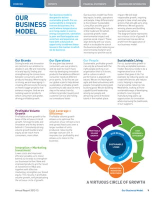 Annual Report 2012-13
OVERVIEW REPORTS FINANCIAL STATEMENTS SHAREHOLDER INFORMATION
9Our Business Model
OUR
BUSINESS
MODEL
Our Brands
Strong brands and innovation
are central to our ambition to
double in size. We are investing
in brand equity, finding and
strengthening the connections
between consumers and the
products they buy. Where equity
is strong, we are leveraging it –
creating efficiencies by focusing
on fewer, bigger projects that
enhance margins. And we are
seeking superior products
which consumers will prefer,
driving profitable growth.
Profitable Volume
Growth
Profitable volume growth is the
basis of the virtuous circle of
growth. Stronger brands and
innovation are the key drivers
behind it. Consistently strong
volume growth builds brand
equity as we reach more
consumers, more often.
Innovation + Marketing
Investment
Lower costs and improved
efficiency enable us to invest
behind our brands to strengthen
our business further. New and
improved products are the result
of investment in RD and,
together with effective
marketing, strengthen our brand
equity. This results in profitable
volume growth, self perpetuating
the virtuous circle of growth.
Cost Leverage +
Efficiency
Profitable volume growth
allows us to optimise the
utilisation of our infrastructure
and spread fixed costs over a
larger number of units
produced, reducing the
average cost per unit. It
improves our profitability and
allows us to invest in the
business.
Our Operations
On any given day several
consumers use our products
and we want to reach many
more by developing innovative
products that address different
consumer needs at different
price points. To do this we use
our global scale to help deliver
sustainable, profitable growth
by seeking to add value at every
step in the value chain by
enhancing product quality and
customer service and rolling
out innovations faster.
Our People
Sustainable, profitable growth
can only be achieved with the
right people working in an
organisation that is fit to win,
with a culture in which
performance is aligned with
values. We are increasingly an
agile and diverse business with
people motivated by doing well
by doing good. We are building
capability and leadership
among our people and
attracting some of the best
talent in the market place.
Sustainable Living
For us, sustainable growth is
the only acceptable business
model. Business needs to be a
regenerative force in the
system that gives it life. For
example, by reducing waste, we
create efficiencies and reduce
costs, helping to improve
margins while reducing risk.
Meanwhile, looking at more
sustainable ways of developing
products, sourcing and
manufacturing opens up
opportunities for innovation
while improving the livelihoods
of our suppliers.
Our business model is
designed to deliver
sustainable growth. For us,
sustainability is integral to
how we do business. In a
world where temperatures
are rising, water is scarce,
energy is expensive, sanitation
is poor and food supplies are
uncertain and expensive, we
have both a duty and an
opportunity to address these
issues in the manner in which
we do business.
Our business model has three
key inputs: brands, operations
and people. A key differentiator
is the Unilever Sustainable
Living Plan and the goal of
sustainable living. The outputs
of the model are threefold:
sustained growth, lower
environmental impact and
positive social impact. These
align directly with our vision,
which is to double the size of
the business while reducing our
environmental footprint and
increasing our positive social
impact. We will lead
responsible growth, inspiring
people to take small everyday
actions that will add up to a big
difference. We will grow by
winning shares and building
markets everywhere.
The diagram below represents
our virtuous circle of growth. It
summarises how we derive
profit from the application of
our business model.
A VIRTUOUS CIRCLE OF GROWTH
 