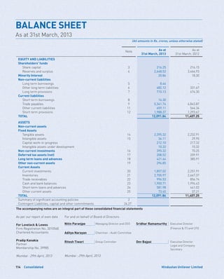 Consolidated114 Hindustan Unilever Limited
Note As at
31st March, 2013
As at
31st March, 2012
EQUITY AND LIABILITIES
Shareholders' funds
	 Share capital 3 216.25 216.15
	 Reserves and surplus 4 2,648.52 3,464.93
Minority Interest 20.86 18.30
Non-current liabilities
	 Long term borrowings 5 8.44 –
	 Other long term liabilities 6 482.12 331.67
	 Long term provisions 7 710.13 674.30
Current liabilities
	 Short term borrowings 8 16.30 –
	 Trade payables 9 5,341.74 4,843.87
	 Other current liabilities 11 659.11 564.36
	 Short term provisions 12 1,988.37 1,293.67
TOTAL 12,091.84 11,407.25
ASSETS
Non-current assets
Fixed Assets
	 Tangible assets 14 2,395.32 2,232.91
	 Intangible assets 15 36.11 29.95
	 Capital work-in-progress 212.10 217.32
	 Intangible assets under development 10.32 10.32
Non-current investments 16 395.32 70.25
Deferred tax assets (net) 17 208.52 209.91
Long term loans and advances 18 421.64 385.91
Other non-current assets 19 296.85 –
Current Assets
	 Current investments 20 1,857.02 2,251.91
	Inventories 21 2,705.97 2,667.37
	 Trade receivables 22 996.53 856.74
	 Cash and bank balances 23 1,900.71 1,996.43
	 Short term loans and advances 24 581.98 441.02
	 Other current assets 25 73.45 37.21
TOTAL 12,091.84 11,407.25
Summary of significant accounting policies 2
Contingent Liabilities, capital and other commitments 26,27
The accompanying notes are an integral part of these consolidated financial statements
As per our report of even date
For Lovelock  Lewes
Firm Registration No. 301056E
Chartered Accountants
Pradip Kanakia
Partner
Membership No. 39985
Mumbai : 29th April, 2013
For and on behalf of Board of Directors
Nitin Paranjpe Managing Director and CEO Sridhar Ramamurthy Executive Director
(Finance  IT) and CFO
Aditya Narayan Chairman - Audit Committee
Ritesh Tiwari Group Controller Dev Bajpai Executive Director
Legal and Company
Secretary
Mumbai : 29th April, 2013
BALANCE SHEET	
As at 31st March, 2013
(All amounts in Rs. crores, unless otherwise stated)
 