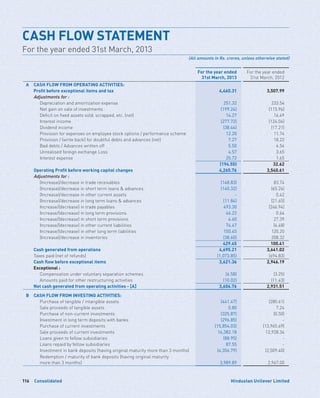 Consolidated116 Hindustan Unilever Limited
For the year ended
31st March, 2013
For the year ended
31st March, 2012
A CASH FLOW FROM OPERATING ACTIVITIES:
Profit before exceptional items and tax 4,460.31 3,507.99
Adjustments for :
	 Depreciation and amortization expense 251.32 233.54
	 Net gain on sale of investments (199.24) (115.96)
	 Deficit on fixed assets sold, scrapped, etc. (net) 14.27 16.49
	 Interest income (277.72) (124.04)
	 Dividend income (38.44) (17.21)
	 Provision for expenses on employee stock options / performance scheme 12.20 11.74
	 Provision / (write back) for doubtful debts and advances (net) 7.27 18.22
	 Bad debts / Advances written off 5.50 4.54
	 Unrealised foreign exchange Loss 4.57 3.65
	 Interest expense 25.72 1.65
(194.55) 32.62
Operating Profit before working capital changes 4,265.76 3,540.61
Adjustments for :
	 (Increase)/decrease in trade receivables (148.83) 83.74
	 (Increase)/decrease in short term loans  advances (140.32) (65.24)
	 (Increase)/decrease in other current assets - 0.42
	 (Increase)/decrease in long term loans  advances (11.84) (21.65)
	 Increase/(decrease) in trade payables 493.30 (246.94)
	 Increase/(decrease) in long term provisions 46.22 0.64
	 Increase/(decrease) in short term provisions 4.60 27.39
	 Increase/(decrease) in other current liabilities 74.47 (6.48)
	 Increase/(decrease) in other long term liabilities 150.45 120.20
	 (Increase)/decrease in inventories (38.60) 208.32
429.45 100.41
Cash generated from operations 4,695.21 3,641.02
Taxes paid (net of refunds) (1,073.85) (694.83)
Cash flow before exceptional items 3,621.36 2,946.19
Exceptional :
	 Compensation under voluntary separation schemes (6.58) (3.25)
	 Amounts paid for other restructuring activities (10.02) (11.43)
Net cash generated from operating activities - [A] 3,604.76 2,931.51
B CASH FLOW FROM INVESTING ACTIVITIES:
	 Purchase of tangible / intangible assets (441.47) (280.61)
	 Sale proceeds of tangible assets 0.80 7.24
	 Purchase of non-current investments (325.87) (0.50)
	 Investment in long term deposits with banks (296.85) -
	 Purchase of current investments (15,854.03) (13,965.69)
	 Sale proceeds of current investments 16,382.18 12,928.34
	 Loans given to fellow subsidiaries (88.95) -
	 Loans repaid by fellow subsidiaries 87.55 -
	 Investment in bank deposits (having original maturity more than 3 months) (4,356.79) (2,509.40)
	Redemption / maturity of bank deposits (having original maturity
more than 3 months) 3,989.89 2,967.00
CASH FLOW STATEMENT	
For the year ended 31st March, 2013
(All amounts in Rs. crores, unless otherwise stated)
 
