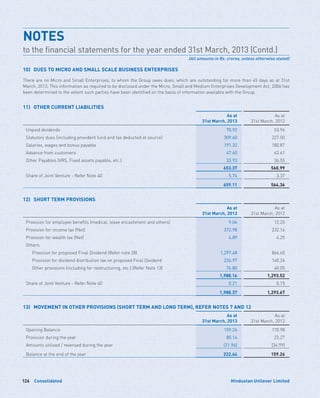 Consolidated126 Hindustan Unilever Limited
10)	 DUES TO MICRO AND SMALL SCALE BUSINESS ENTERPRISES
There are no Micro and Small Enterprises, to whom the Group owes dues, which are outstanding for more than 45 days as at 31st
March, 2013. This information as required to be disclosed under the Micro, Small and Medium Enterprises Development Act, 2006 has
been determined to the extent such parties have been identified on the basis of information available with the Group.
11)	 OTHER CURRENT LIABILITIES
As at
31st March, 2013
As at
31st March, 2012
Unpaid dividends 70.92 53.96
Statutory dues (including provident fund and tax deducted at source) 309.60 227.00
Salaries, wages and bonus payable 191.32 180.87
Advance from customers 47.60 62.61
Other Payables (VRS, Fixed assets payable, etc.) 33.93 36.55
653.37 560.99
Share of Joint Venture - Refer Note 40 5.74 3.37
659.11 564.36
12)	 SHORT TERM PROVISIONS
As at
31st March, 2013
As at
31st March, 2012
Provision for employee benefits (medical, leave encashment and others) 9.04 12.20
Provision for income tax (Net) 372.98 232.16
Provision for wealth tax (Net) 4.89 4.25
Others
	 Provision for proposed Final Dividend (Refer note 28) 1,297.48 864.60
	 Provision for dividend distribution tax on proposed Final Dividend 226.97 140.26
	 Other provisions (including for restructuring, etc.) (Refer Note 13) 76.80 40.05
1,988.16 1,293.52
Share of Joint Venture - Refer Note 40 0.21 0.15
1,988.37 1,293.67
13)	 MOVEMENT IN OTHER PROVISIONS (SHORT TERM AND LONG TERM), REFER NOTES 7 AND 12
As at
31st March, 2013
As at
31st March, 2012
Opening Balance 159.26 170.98
Provision during the year 85.14 23.27
Amounts utilised / reversed during the year (21.96) (34.99)
Balance at the end of the year 222.44 159.26
NOTES	
to the financial statements for the year ended 31st March, 2013 (Contd.)
(All amounts in Rs. crores, unless otherwise stated)
 