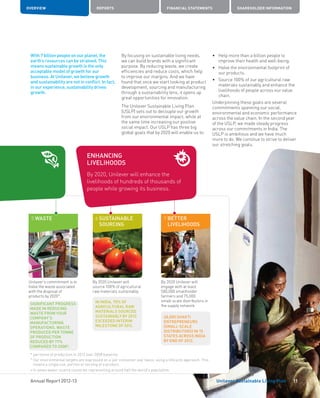Annual Report 2012-13 Performance Trends
OVERVIEW REPORTS FINANCIAL STATEMENTS SHAREHOLDER INFORMATION
With 7 billion people on our planet, the
earth’s resources can be strained. This
means sustainable growth is the only
acceptable model of growth for our
business. At Unilever, we believe growth
and sustainability are not in conflict. In fact,
in our experience, sustainability drives
growth.
By 2020 Unilever will
source 100% of agricultural
raw materials sustainably.
IN INDIA, 70% OF
AGRICULTURAL RAW
MATERIALS SOURCED
SUSTAINABLY BY 2012.
EXCEEDED INTERIM
MILESTONE OF 50%.
*	per tonne of production in 2012 over 2008 baseline.
^	Our environmental targets are expressed on a ‘per consumer use’ basis, using a lifecycle approach. This
means a single use, portion or serving of a product.
+	In seven water-scarce countries representing around half the world’s population.
By 2020, Unilever will enhance the
livelihoods of hundreds of thousands of
people while growing its business.
Unilever’s commitment is to
halve the waste associated
with the disposal of
products by 2020^.
SIGNIFICANT PROGRESS
MADE IN REDUCING
WASTE FROM YOUR
COMPANY’S
MANUFACTURING
OPERATIONS. WASTE
PRODUCED PER TONNE
OF PRODUCTION
REDUCED BY 77%
COMPARED TO 2008*.
5 WASTE 6 SUSTAINABLE
SOURCING
ENHANCING
LIVELIHOODS
By 2020 Unilever will
engage with at least
500,000 smallholder
farmers and 75,000
small-scale distributors in
the supply network.
7 BETTER
LIVELIHOODS
48,000 SHAKTI
ENTREPRENEURS
(SMALL-SCALE
DISTRIBUTORS) IN 15
STATES ACROSS INDIA
BY END OF 2012.
11Unilever Sustainable Living Plan
By focusing on sustainable living needs,
we can build brands with a significant
purpose. By reducing waste, we create
efficiencies and reduce costs, which help
to improve our margins. And we have
found that once we start looking at product
development, sourcing and manufacturing
through a sustainability lens, it opens up
great opportunities for innovation.
The Unilever Sustainable Living Plan
(USLP) sets out to decouple our growth
from our environmental impact, while at
the same time increasing our positive
social impact. Our USLP has three big
global goals that by 2020 will enable us to:
•	Help more than a billion people to
improve their health and well-being.
• 	Halve the environmental footprint of
our products.
• 	Source 100% of our agricultural raw
materials sustainably and enhance the
livelihoods of people across our value
chain.
Underpinning these goals are several
commitments spanning our social,
environmental and economic performance
across the value chain. In the second year
of the USLP, we made steady progress
across our commitments in India. The
USLP is ambitious and we have much
more to do. We continue to strive to deliver
our stretching goals.
 