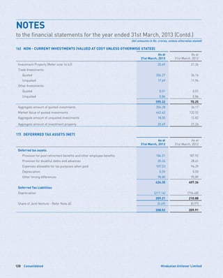 Consolidated128 Hindustan Unilever Limited
16)	 NON - CURRENT INVESTMENTS (VALUED AT COST UNLESS OTHERWISE STATED)
As at
31st March, 2013
As at
31st March, 2012
Investment Property (Refer note 14 (c)) 20.49 21.26
Trade Investments
	Quoted 356.27 36.16
	Unquoted 17.69 11.96
Other Investments
	Quoted 0.01 0.01
	Unquoted 0.86 0.86
395.32 70.25
Aggregate amount of quoted investments 356.28 36.17
Market Value of quoted investments 442.62 132.52
Aggregate amount of unquoted investments 18.55 12.82
Aggregate amount of investment property 20.49 21.26
17)	 DEFERRRED TAX ASSETS (NET)
As at
31st March, 2013
As at
31st March, 2012
Deferred tax assets
	 Provision for post retirement benefits and other employee benefits 184.21 187.92
	 Provision for doubtful debts and advances 35.26 28.61
	 Expenses allowable for tax purposes when paid 107.53 94.39
	Depreciation 0.55 0.55
	 Other timing differences 98.80 95.89
426.35 407.36
Deferred Tax Liabilities
Depreciation (217.14) (196.48)
209.21 210.88
Share of Joint Venture - Refer Note 40 (0.69) (0.97)
208.52 209.91
NOTES	
to the financial statements for the year ended 31st March, 2013 (Contd.)
(All amounts in Rs. crores, unless otherwise stated)
 