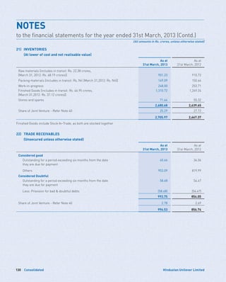 Consolidated130 Hindustan Unilever Limited
21)	INVENTORIES
	 (At lower of cost and net realisable value)
As at
31st March, 2013
As at
31st March, 2012
Raw materials [includes in transit: Rs. 22.38 crores,
(March 31, 2012: Rs. 68.19 crores)] 901.23 910.72
Packing materials [includes in transit: Rs. Nil (March 31,2012: Rs. Nil)] 149.09 150.66
Work-in-progress 248.00 253.71
Finished Goods [includes in transit: Rs. 46.95 crores,
(March 31,2012: Rs. 37.12 crores)]
1,310.72 1,269.24
Stores and spares 71.64 55.32
2,680.68 2,639.65
Share of Joint Venture - Refer Note 40 25.29 27.72
2,705.97 2,667.37
Finished Goods include Stock-In-Trade, as both are stocked together	
22)	 TRADE RECEIVABLES
	 (Unsecured unless otherwise stated)
As at
31st March, 2013
As at
31st March, 2012
Considered good
	Outstanding for a period exceeding six months from the date
they are due for payment
40.66 34.06
	Others 953.09 819.99
Considered Doubtful
	Outstanding for a period exceeding six months from the date
they are due for payment	
58.68 54.47
	 Less: Provision for bad  doubtful debts (58.68) (54.47)
993.75 854.05
Share of Joint Venture - Refer Note 40 2.78 2.69
996.53 856.74
NOTES	
to the financial statements for the year ended 31st March, 2013 (Contd.)
(All amounts in Rs. crores, unless otherwise stated)
 