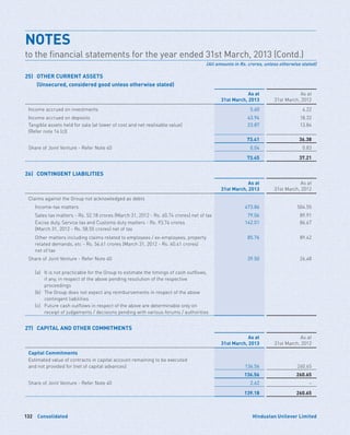 Consolidated132 Hindustan Unilever Limited
25)	 OTHER CURRENT ASSETS
	 (Unsecured, considered good unless otherwise stated)
As at
31st March, 2013
As at
31st March, 2012
Income accrued on investments 5.60 4.22
Income accrued on deposits 43.94 18.32
Tangible assets held for sale (at lower of cost and net realisable value)
(Refer note 14 (c))
23.87 13.84
73.41 36.38
Share of Joint Venture - Refer Note 40 0.04 0.83
73.45 37.21
26)	 CONTINGENT LIABILITIES
As at
31st March, 2013
As at
31st March, 2012
Claims against the Group not acknowledged as debts
	 Income-tax matters 473.86 504.55
	 Sales tax matters - Rs. 52.18 crores (March 31, 2012 - Rs. 60.74 crores) net of tax 79.06 89.91
	Excise duty, Service tax and Customs duty matters - Rs. 93.74 crores
(March 31, 2012 - Rs. 58.55 crores) net of tax
142.01 86.67
	Other matters including claims related to employees / ex-employees, property
related demands, etc - Rs. 56.61 crores (March 31, 2012 - Rs. 60.41 crores)
net of tax
85.76 89.42
Share of Joint Venture - Refer Note 40 39.50 26.48
	 (a)	It is not practicable for the Group to estimate the timings of cash outflows,
if any, in respect of the above pending resolution of the respective
proceedings
	 (b)	The Group does not expect any reimbursements in respect of the above
contingent liabilities	
	 (c)	Future cash outflows in respect of the above are determinable only on
receipt of judgements / decisions pending with various forums / authorities
27)	 CAPITAL AND OTHER COMMITMENTS	
As at
31st March, 2013
As at
31st March, 2012
Capital Commitments
Estimated value of contracts in capital account remaining to be executed
and not provided for (net of capital advances) 136.56 260.65
136.56 260.65
Share of Joint Venture - Refer Note 40 2.62 –
139.18 260.65
NOTES	
to the financial statements for the year ended 31st March, 2013 (Contd.)
(All amounts in Rs. crores, unless otherwise stated)
 
