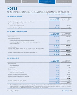 Consolidated
OVERVIEW REPORTS FINANCIAL STATEMENTS SHAREHOLDER INFORMATION
133Annual Report 2012-13
28)	 PROPOSED DIVIDEND	
As at
31st March, 2013
As at
31st March, 2012
The Final Dividend proposed for the year is as follows:
On Equity Shares of Re. 1 each
	 Amount of dividend proposed 1,297.48 864.60
	 Dividend per Equity Share Rs. 6.00 Rs. 4.00
29)	 REVENUE FROM OPERATIONS
Year ended
31st March, 2013
Year ended
31st March, 2012
Sale of products 27,677.67 23,932.82
Other operating revenue
	 Income from services rendered to group companies 506.84 334.18
	Others (including salon services, export incentives, scrap sales,
lease license fee etc.)
180.00 114.42
28,364.51 24,381.42
Less: Excise Duty
[includes share of Joint Venture Rs. 7.08 crores (2011-12 - Rs. 4.54 crores)]
(1,483.27) (1,070.07)
26,881.24 23,311.35
Share of Joint Venture including excise duty - Refer Note 40 122.75 124.98
27,003.99 23,436.33
30)	 OTHER INCOME
Year ended
31st March, 2013
Year ended
31st March, 2012
Interest Income
	 From bank deposits 234.73 120.82
	 From others 42.99 1.45
Dividend income
	 From current investments 29.28 11.45
	 From non current investments 9.16 5.76
Net gain on sale of current investments 199.24 115.96
Miscellaneous income [Refer note (a) below] 14.11 2.41
529.51 257.85
Share of Joint Venture - Refer Note 40 2.52 1.77
532.03 259.62
(a)	 The net difference in foreign exchange [i.e. exchange differences on settlement / restatement of all monetary items and mark to
market valuation of outstanding forward contracts on account of firm commitments debited to statement of profit and loss is Rs.
7.31 crores (2011-12 - debited to statement of profit and loss Rs. 14.65 crores]
NOTES	
to the financial statements for the year ended 31st March, 2013 (Contd.)
(All amounts in Rs. crores, unless otherwise stated)
 