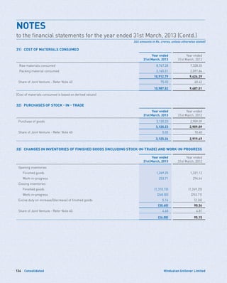Consolidated134 Hindustan Unilever Limited
31)	 COST OF MATERIALS CONSUMED
Year ended
31st March, 2013
Year ended
31st March, 2012
Raw materials consumed 8,747.28 7,328.55
Packing material consumed 2,165.51 2,097.84
10,912.79 9,426.39
Share of Joint Venture - Refer Note 40 75.03 60.62
10,987.82 9,487.01
(Cost of materials consumed is based on derived values)
32)	 PURCHASES OF STOCK - IN - TRADE
Year ended
31st March, 2013
Year ended
31st March, 2012
Purchase of goods 3,120.23 2,909.09
3,120.23 2,909.09
Share of Joint Venture - Refer Note 40 5.03 10.40
3,125.26 2,919.49
33)	 CHANGES IN INVENTORIES OF FINISHED GOODS (INCLUDING STOCK-IN-TRADE) AND WORK-IN-PROGRESS
Year ended
31st March, 2013
Year ended
31st March, 2012
Opening inventories
	 Finished goods 1,269.25 1,321.12
	Work-in-progress 253.71 294.44
Closing inventories
	 Finished goods (1,310.72) (1,269.25)
	Work-in-progress (248.00) (253.71)
Excise duty on increase/(decrease) of finished goods 5.16 (2.26)
(30.60) 90.34
Share of Joint Venture - Refer Note 40 4.60 4.81
(26.00) 95.15
NOTES	
to the financial statements for the year ended 31st March, 2013 (Contd.)
(All amounts in Rs. crores, unless otherwise stated)
 