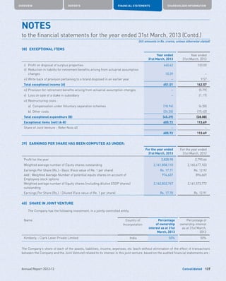 Consolidated
OVERVIEW REPORTS FINANCIAL STATEMENTS SHAREHOLDER INFORMATION
137Annual Report 2012-13
38)	 EXCEPTIONAL ITEMS
Year ended
31st March, 2013
Year ended
31st March, 2012
i)	 Profit on disposal of surplus properties 640.62 133.00
ii)	Reduction in liability for retirement benefits arising from actuarial assumption
changes 10.39 –
iii)	Write back of provision pertaining to a brand disposed in an earlier year – 9.57
Total exceptional income (A) 651.01 142.57
iv)	Provision for retirement benefits arising from actuarial assumption changes – (5.79)
v)	 Loss on sale of a stake in subsidiary – (1.17)
vi)	Restructuring costs :
	 a)	 Compensation under Voluntary separation schemes (18.94) (6.50)
	 b)	 Other costs (26.35) (15.42)
Total exceptional expenditure (B) (45.29) (28.88)
Exceptional items (net) (A-B) 605.72 113.69
Share of Joint Venture - Refer Note 40 – –
605.72 113.69
39)	 EARNINGS PER SHARE HAS BEEN COMPUTED AS UNDER:
For the year ended
31st March, 2013
For the year ended
31st March, 2012
Profit for the year 3,828.98 2,790.66
Weighted average number of Equity shares outstanding 2,161,858,110 2,160,677,103
Earnings Per Share (Rs.) - Basic (Face value of Re. 1 per share) Rs. 17.71 Rs. 12.92
Add : Weighted Average Number of potential equity shares on account of
Employees stock options
974,637 896,669
Weighted average number of Equity shares (including dilutive ESOP shares)
outstanding
2,162,832,747 2,161,573,772
Earnings Per Share (Rs.) - Diluted (Face value of Re. 1 per share) Rs. 17.70 Rs. 12.91
40)	 SHARE IN JOINT VENTURE
	 The Company has the following investment, in a jointly controlled entity.
Name Country of
Incorporation
Percentage
of ownership
interest as at 31st
March, 2013
Percentage of
ownership interest
as at 31st March,
2012
Kimberly - Clark Lever Private Limited India 50% 50%
The Company’s share of each of the assets, liabilities, income, expenses, etc (each without elimination of the effect of transactions
between the Company and the Joint Venture) related to its interest in this joint venture, based on the audited financial statements are :
NOTES	
to the financial statements for the year ended 31st March, 2013 (Contd.)
(All amounts in Rs. crores, unless otherwise stated)
 
