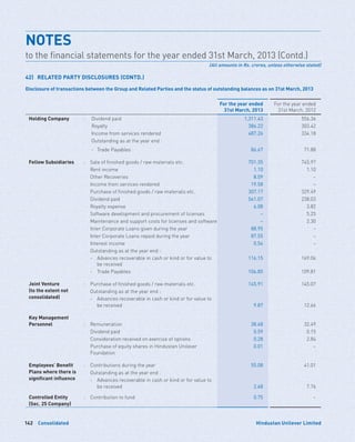 Consolidated142 Hindustan Unilever Limited
Disclosure of transactions between the Group and Related Parties and the status of outstanding balances as on 31st March, 2013
For the year ended
31st March, 2013
For the year ended
31st March, 2012
Holding Company : Dividend paid 1,311.43 556.36
Royalty 386.22 303.42
Income from services rendered 487.26 334.18
Outstanding as at the year end :
-	 Trade Payables 86.67 71.88
Fellow Subsidiaries : Sale of finished goods / raw materials etc. 701.35 745.97
Rent income 1.10 1.10
Other Recoveries 8.09 –
Income from services rendered 19.58 –
Purchase of finished goods / raw materials etc. 307.17 329.49
Dividend paid 561.07 238.03
Royalty expense 6.08 3.82
Software development and procurement of licenses – 5.25
Maintenance and support costs for licenses and software – 2.30
Inter Corporate Loans given during the year 88.95 –
Inter Corporate Loans repaid during the year 87.55 –
Interest income 0.54 –
Outstanding as at the year end :
-	Advances recoverable in cash or kind or for value to
be received
116.15 169.06
-	 Trade Payables 106.85 109.81
Joint Venture
(to the extent not
consolidated)
: Purchase of finished goods / raw materials etc. 145.91 145.07
Outstanding as at the year end :
-	Advances recoverable in cash or kind or for value to
be received 9.87 12.66
Key Management
Personnel : Remuneration 38.68 32.49
Dividend paid 0.59 0.15
Consideration received on exercise of options 0.28 2.84
Purchase of equity shares in Hindustan Unilever
Foundation
0.01 –
Employees’ Benefit
Plans where there is
significant influence
: Contributions during the year 55.08 41.01
Outstanding as at the year end :
-	Advances recoverable in cash or kind or for value to
be received 2.68 7.76
Controlled Entity
(Sec. 25 Company)
: Contribution to fund 0.75 –
42)	 RELATED PARTY DISCLOSURES (CONTD.)
NOTES	
to the financial statements for the year ended 31st March, 2013 (Contd.)
(All amounts in Rs. crores, unless otherwise stated)
 