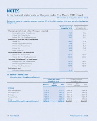 Consolidated144 Hindustan Unilever Limited
Disclosure in respect of transactions which are more than 10% of the total transactions of the same type with related parties
during the year.
For the year ended
31st March, 2013
For the year ended
31st March, 2012
Advances recoverable in cash or kind or for value to be received
Kimberly Clark Lever Private Limited 9.87 12.66
Unilever Asia Private Limited 28.06 31.14
Unilever Gulf Free Zone Establishment 12.89 18.11
Outstanding as at the year end - Trade Payables
Unilever PLC 86.67 71.88
Unilever Supply Chain Company 32.88 54.42
Unilever Asia Private Limited 30.40 24.31
Unilever N.V. 12.03 14.30
Lipton Limited UK 0.84 1.21
Sale of finished goods / raw materials etc.
Unilever Asia Private Limited 152.44 133.92
Unilever Gulf Free Zone Establishment 206.23 208.52
Purchase of finished goods / raw materials etc.
Kimberly Clark Lever Private Limited 145.91 145.07
Unilever Supply Chain Company 126.26 156.79
Unilever Asia Private Limited 150.95 122.08
Contribution to fund
Hindustan Unilever Foundation 0.75 –
43)	 SEGMENT INFORMATION
	 Information about Primary Business Segments	
For the year ended
31st March, 2013
For the year ended
31st March, 2012
External
Inter-
segment
Total External
Inter-
segment
Total
REVENUE
Soaps and Detergents 12,701.82 12,701.82 10,636.28 10,636.28
Personal Products 7,522.50 7,522.50 6,627.81 6,627.81
Beverages 2,974.66 2,974.66 2,617.43 2,617.43
Packaged Foods 1,505.74 1,505.74 1,359.47 1,359.47
Others 2,237.88 2,237.88 2,182.30 2,182.30
Total Revenue (Refer note 3 to segment information) 26,942.60 – 26,942.60 23,423.29 – 23,423.29
NOTES	
to the financial statements for the year ended 31st March, 2013 (Contd.)
(All amounts in Rs. crores, unless otherwise stated)
 
