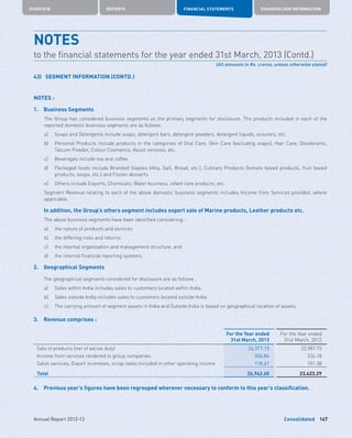 Consolidated
OVERVIEW REPORTS FINANCIAL STATEMENTS SHAREHOLDER INFORMATION
147Annual Report 2012-13
43)	 SEGMENT INFORMATION (CONTD.)
NOTES :
1.	 Business Segments
	 The Group has considered business segments as the primary segments for disclosure. The products included in each of the
reported domestic business segments are as follows: 			
	 a)	 Soaps and Detergents include soaps, detergent bars, detergent powders, detergent liquids, scourers, etc.
	 b)	Personal Products include products in the categories of Oral Care, Skin Care (excluding soaps), Hair Care, Deodorants,
Talcum Powder, Colour Cosmetics, Ayush services, etc. 			
	 c)	 Beverages include tea and coffee. 			
	 d)	Packaged foods include Branded Staples (Atta, Salt, Bread, etc.), Culinary Products (tomato based products, fruit based
products, soups, etc.) and Frozen desserts 			
	 e)	Others include Exports, Chemicals, Water business, infant care products, etc.
	Segment Revenue relating to each of the above domestic business segments includes Income from Services provided, where
applicable. 			
	 In addition, the Group’s others segment includes export sale of Marine products, Leather products etc.
	 The above business segments have been identified considering : 			
	 a)	 the nature of products and services 			
	 b)	 the differing risks and returns 			
	 c)	 the internal organisation and management structure, and 			
	 d)	 the internal financial reporting systems. 			
2. 	 Geographical Segments 			
	 The geographical segments considered for disclosure are as follows : 			
	 a) 	 Sales within India includes sales to customers located within India.
	 b) 	 Sales outside India includes sales to customers located outside India.
	 c) 	 The carrying amount of segment assets in India and Outside India is based on geographical location of assets. 	
3.	 Revenue comprises :
For the Year ended
31st March, 2013
For the Year ended
31st March, 2012
Sale of products (net of excise duty) 26,317.15 22,987.73
Income from services rendered to group companies 506.84 334.18
Salon services, Export incentives, scrap sales included in other operating income 118.61 101.38
Total 26,942.60 23,423.29
4. 	 Previous year’s figures have been regrouped wherever necessary to conform to this year’s classification.
NOTES	
to the financial statements for the year ended 31st March, 2013 (Contd.)
(All amounts in Rs. crores, unless otherwise stated)
 