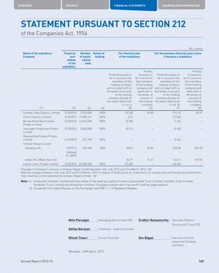OVERVIEW REPORTS FINANCIAL STATEMENTS SHAREHOLDER INFORMATION
149Annual Report 2012-13
STATEMENT PURSUANT TO SECTION 212
of the Companies Act, 1956
Rs. crores
Name of the subsidiary
Company
Financial
year
ending
of the
subsidiary
Number
of equity
shares
held
Extent of
holding
For financial year
of the subsidiary
For the previous financial years since
it became a subsidiary
(1) (2) (3) (4)
Profits/(Losses) so
far it concerns the
members of the
holding company
and not dealt with in
the books of account
of the holding
company (except to
the extent dealt with
in col. 6
(5)
Profits/
(Losses) so
far it concerns
the members
of the holding
company and
dealt with in
the books of
account of
the holding
company
(6)
Profits/(Losses) so
far it concerns the
members of the
holding company
and not dealt with in
the books of account
of the holding
company (except to
the extent dealt with
in col. 8)
(7)
Profits/
(Losses) so
far it concerns
the members
of the holding
company and
dealt with in
the books of
account of
the holding
company
(8)
Unilever India Exports Limited 31/3/2013 2,975,000 100% 107.68 59.80 211.33 60.87
Pond's Exports Limited 31/3/2013 19,900,147 100% 2.21 – (17.05) –
Brooke Bond Real Estates
Private Limited
31/3/2013 12,946,000 100% (0.98) – (7.46) –
Jamnagar Properties Private
Limited
31/3/2013 5,000,000 100% (0.11) – (0.63) –
Daverashola Estates Private
Limited 31/3/2013 221,700 100% – – (0.34) –
Unilever Nepal Limited
- Nepalese Rs. 15/07/12 736,560 80% 58.87 50.04 265.88 238.92
(Ashaad
31, 2069)
- Indian Rs. [Refer Note (ii)] 36.79 31.27 166.17 149.35
Lakme Lever Private Limited 31/3/2013 20,000,000 100% (23.08) – (36.06) –
Changes in Company's interest in Unilever Nepal Limited between 16th July, 2012 and 31st March, 2013 : Nil
Material changes between 16th July, 2012 and 31st March, 2013 in respect of fixed assets of, investments of, moneys lent and moneys borrowed (other
than meeting current liabilities) by Unilever Nepal Limited : Nil
Note : i)	Hindustan Unilever Limited held the whole of the paid-up capital of Levers Associated Trust Limited, Levindra Trust Limited,
Hindlever Trust Limited and Hindustan Unilever Foundation which were non-profit making organisations
	 ii)	 Converted into Indian Rupees at the Exchange rate INR 1 = 1.6 Nepalese Rupees
Nitin Paranjpe Managing Director and CEO Sridhar Ramamurthy Executive Director
(Finance  IT) and CFO
Aditya Narayan Chairman - Audit Committee
Ritesh Tiwari Group Controller Dev Bajpai Executive Director
Legal and Company
Secretary
Mumbai : 29th April, 2013
 