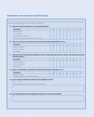 Shareholders’ Satisfaction Survey 2013 (Contd.)
In the ratings given below, 5 indicates Excellent, 4 indicates Above Industry Standard, 3 indicates At par with Industry Standard, 2
indicates Needs Imporvement and 1 inidcates Unsatisfactory.
III.	 HOW DO YOU RATE THE RECEIPT OF VARIOUS DOCUMENTS ?
Parameters 5 4 3 2 1
General Notice
Annual Report
Dividend / ECS intimations
Share Certificates after transfer, transmission etc.
IV.	 HOW DO YOU RATE THE INTERACTION WITH INVESTOR SERVICE DEPARTMENT OF HUL ?
Parameters 5 4 3 2 1
Quality of response
Speed of response
Accessibility
V.	 HOW DO YOU RATE THE SERVICES PROVIDED BY KARVY COMPUTERSHARE PRIVATE LIMITED, OUR REGISTRAR  SHARE
TRANSFER AGENT ?
Parameters 5 4 3 2 1
Quality of response
Speed of response
Accessibility
VI.	 WHAT IS YOUR OVERALL ASSESSMENT OF INVESTOR SERVICE STANDARDS OF HUL ?
Parameters 5 4 3 2 1
Quality of Service
Customer Orientation of person contacted
VII.	 DO YOU HAVE ANY GRIEVANCE WHICH IS NOT ADDRESSED SO FAR ?
Yes	 No
(If yes, Please provide a brief summary of the grievance)
VIII.	ANY OTHER SUGGESTIONS FOR IMPROVING THE QUALITY OF INVESTOR SERVICE
 