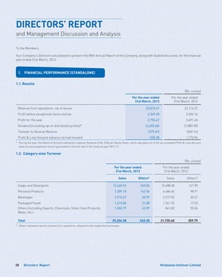 Directors’ Report28 Hindustan Unilever Limited
DIRECTORS’ REPORT
and Management Discussion and Analysis
To the Members,
Your Company’s Directors are pleased to present the 80th Annual Report of the Company, along with Audited Accounts, for the financial
year ended 31st March, 2013.
1.	 FINANCIAL PERFORMANCE (STANDALONE)
1.1.	Results
(Rs. crores)
For the year ended
31st March, 2013
For the year ended
31st March, 2012
Revenue from operations, net of excise 25,810.21 22,116.37
Profit before exceptional items and tax 4,349.48 3,350.16
Profit for the year 3,796.67 2,691.40
Dividend (including tax on distributed profits)* (4,655.68) (1,883.90)
Transfer to General Reserve (379.67) (269.14)
Profit  Loss Account balance carried forward 535.28 1,773.96
*	 During the year, the Board of Directors declared a Special Dividend of Rs. 8.00 per Equity Share, which was paid out of the accumulated Profit  Loss Account
balance and exceptional income generated in the first half of the financial year 2012-13.
1.2.	Category wise Turnover
(Rs. crores)
For the year ended
31st March, 2013
For the year ended
31st March, 2012
Sales Others* Sales Others*
Soaps and Detergents 12,460.96 240.86 10,488.38 147.90
Personal Products 7,309.10 162.56 6,486.45 98.91
Beverages 2,913.67 60.99 2,577.02 40.41
Packaged Foods 1,473.86 31.88 1,341.93 17.53
Others (including Exports, Chemicals, Infant Care Products,
Water, etc.)
1,048.79 43.99 841.82 55.04
Total 25,206.38 540.28 21,735.60 359.79
*	 Others represent service income from operations, relevant to the respective businesses.
 