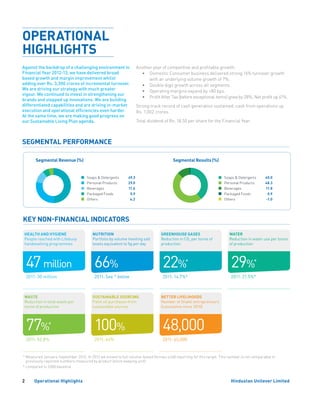 Hindustan Unilever LimitedOperational Highlights2
SEGMENTAL PERFORMANCE
OPERATIONAL
HIGHLIGHTS
Against the backdrop of a challenging environment in
Financial Year 2012-13, we have delivered broad
based growth and margin improvement whilst
adding over Rs. 3,300 crores of incremental turnover.
We are driving our strategy with much greater
vigour. We continued to invest in strengthening our
brands and stepped up innovations. We are building
differentiated capabilities and are driving in-market
execution and operational efficiencies even harder.
At the same time, we are making good progress on
our Sustainable Living Plan agenda.
Another year of competitive and profitable growth:
	 •	Domestic Consumer business delivered strong 16% turnover growth
with an underlying volume growth of 7%.
	 •	 Double digit growth across all segments.
	 •	 Operating margins expand by +80 bps.
	 •	 Profit After Tax (before exceptional items) grew by 28%; Net profit up 41%.
Strong track record of cash generation sustained; cash from operations up
Rs. 1,002 crores.
Total dividend of Rs. 18.50 per share for the Financial Year.
Segmental Results (%)Segmental Revenue (%)
Soaps  Detergents
Personal Products
Beverages
49.3
29.0
11.6
Packaged Foods
Others
5.9
4.2
Soaps  Detergents
Personal Products
Beverages
40.0
48.3
11.8
Packaged Foods
Others
0.9
-1.0
47million
2011: 30 million
66%
2011: See ^ below
22%*
2011: 14.7%*
29%*
2011: 21.5%*
HEALTH AND HYGIENE
People reached with Lifebuoy
handwashing programmes
NUTRITION
Portfolio by volume meeting salt
levels equivalent to 5g per day
GREENHOUSE GASES
Reduction in CO2
 per tonne of
production
77%*
2011: 52.8%
100%
2011: 64%
48,000
2011: 45,000
WASTE
Reduction in total waste per
tonne of production
SUSTAINABLE SOURCING
Palm oil purchases from
sustainable sources
BETTER LIVELIHOODS
Number of Shakti entrepreneurs
(cumulative since 2010)
WATER
Reduction in water use per tonne
of production
KEY NON-FINANCIAL INDICATORS
^ Measured January-September 2012. In 2012 we moved to full volume-based (tonnes sold) reporting for this target. This number is not comparable to
previously reported numbers measured by product (stock keeping unit).
* compared to 2008 baseline
 