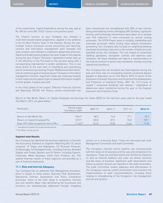 Directors’ Report
OVERVIEW REPORTS FINANCIAL STATEMENTS SHAREHOLDER INFORMATION
39Annual Report 2012-13
of the investments. Capital Expenditure during the year was at
Rs. 409.34 crores (Rs. 310.01 crores in the previous year).
The Finance function of your Company has initiated a
multi-fold transformation programme, aligned to the ambition
to be the Best Finance Team in the Industry. During the year,
multiple finance processes across accounting and reporting,
controls and information management were reviewed and
work streams were defined to implement global best practices.
Significant broad-based progress has been made on this agenda
during the year. Project ‘Parivartan’ delivered a further step up
in the efficiency of the Purchase to Pay process along with a
corresponding improvement in vendor satisfaction. This is now
being driven to the next level of simplifying and centralising
end-to-end invoice processing. Project ‘My Business Information’
took an ambitious goal of revamping your Company’s information
management function. Significant steps are underway towards
further exploring this space to get increased information insights
to drive growth, margins and cash.
In the initial phase of the project ‘Effective Financial Controls
and Reporting’ (EFCR), the finance control environment has
been streamlined and strengthened with 50% of key controls
being automated by further leveraging SAP. Similarly, significant
process and technology interventions were taken up to achieve
over 25% reduction in time consumed on annual closing
processes. The EFCR Project aims to simplify, standardise and
automate processes whilst driving value beyond transaction
processing. Your Company also focused on simplifying banking
processes by driving a reduction in the number of bank accounts
operated across the Company. This has helped to streamline
banking operations, strengthen controls and optimise cash
utilisation. All these initiatives will lead to a transformation of
the finance function to world class standards, thereby ensuring
operational excellence.
Your Company has not accepted any fixed deposits during the
year and there was no outstanding towards unclaimed deposit
payable to depositors as on 31st March, 2013. In terms of the
provisions of Investor Education and Protection Fund (Awareness
and Protection of Investors) Rules, 2001, Rs. 3.13 crores of
unpaid / unclaimed dividends and interest / redemption of
debentures were transferred during the year to the Investor
Education and Protection Fund.
Return on Net Worth, Return on Capital Employed and Earnings Per Share (EPS) for the last four years and for the year ended
31st March, 2013, are given below:
Particulars Period ended
31st March, 2009
2009-10 2010-11 2011-12 2012-13
Return on Net Worth (%) 103.6* 88.2 74.0 77.7 94.7
Return on Capital Employed (%) 107.5* 103.8 87.5 96.8 109.1
Basic EPS (after exceptional items) (Rs.) 11.46** 10.10 10.58 12.46 17.56
*	 Annualised numbers for proportionate period.
**	For fifteen month period.
Segment-wise Results
Your Company has identified five business segments, in line with
the Accounting Standard on Segment Reporting (AS-17), which
comprise: (i) Soaps and Detergents, (ii) Personal Products,
(iii) Beverages, (iv) Packaged Foods, including Culinary, Branded
Staples and Frozen Dessert and (v) Others, including Exports,
Chemicals, Water Business, Infant Care Products, etc. The
audited financial results of these segments are provided as a
part of financial statements.
11.1. Risk and Internal Adequacy
Your Company has an elaborate Risk Management procedure,
which is based on three pillars: Business Risk Assessment,
Operational Controls Assessment and Policy Compliance
processes. Some of the risks relate to competitive intensity
and cost volatility. Major risks identified by the businesses and
functions are systematically addressed through mitigating
actions on a continuing basis. These are discussed with both
Management Committee and Audit Committee.
The Company’s internal control systems are commensurate
with the nature of its business and the size and complexity of its
operations. These are routinely tested and certified by Statutory
as well as Internal Auditors and cover all offices, factories
and key areas of business. Significant audit observations and
follow up actions thereon are reported to the Audit Committee.
The Audit Committee reviews adequacy and effectiveness of
the Company’s internal control environment and monitors the
implementation of audit recommendations, including those
relating to strengthening of the Company’s risk management
policies and systems.
 